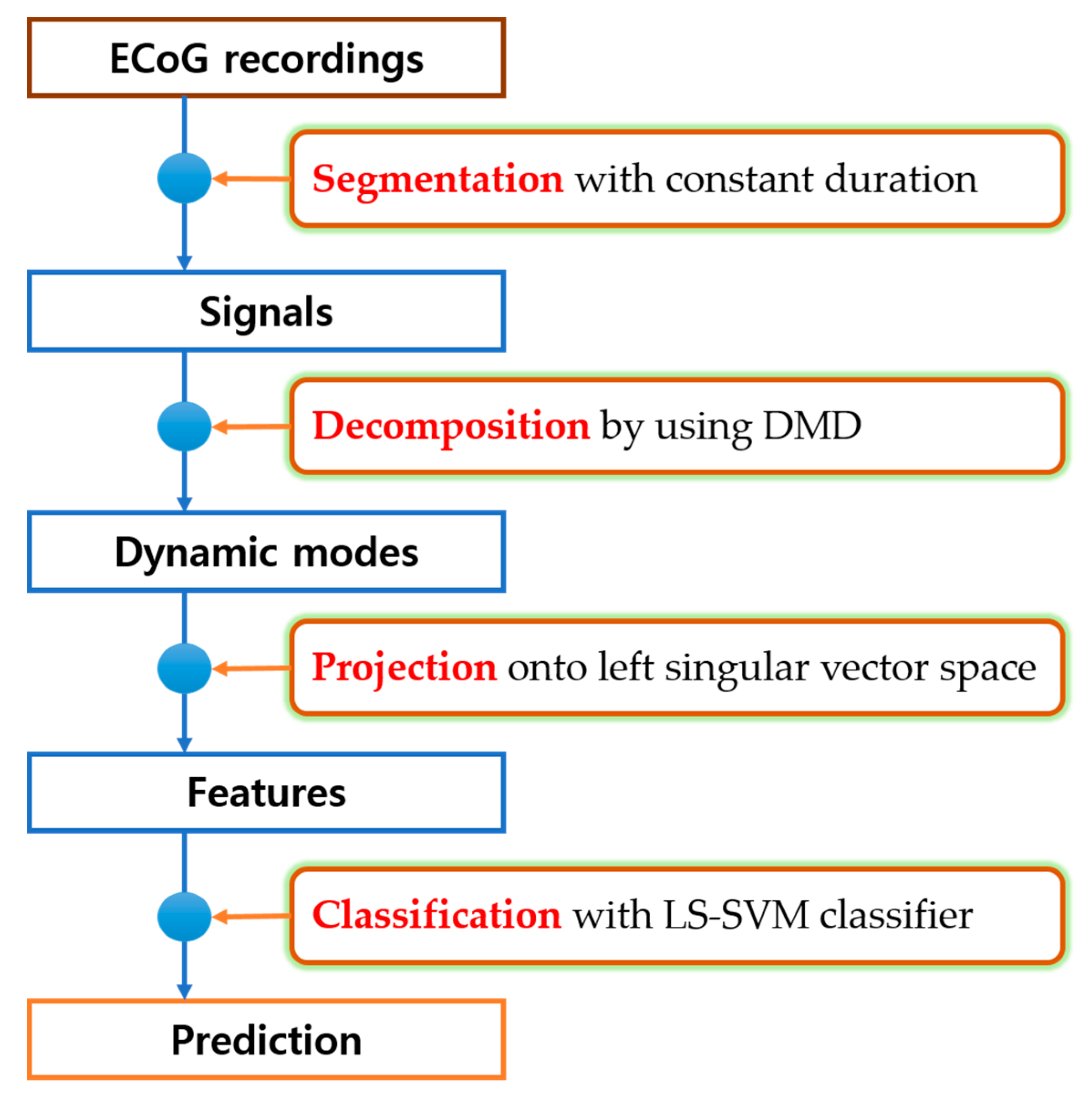 Mathematics 08 00481 g003
