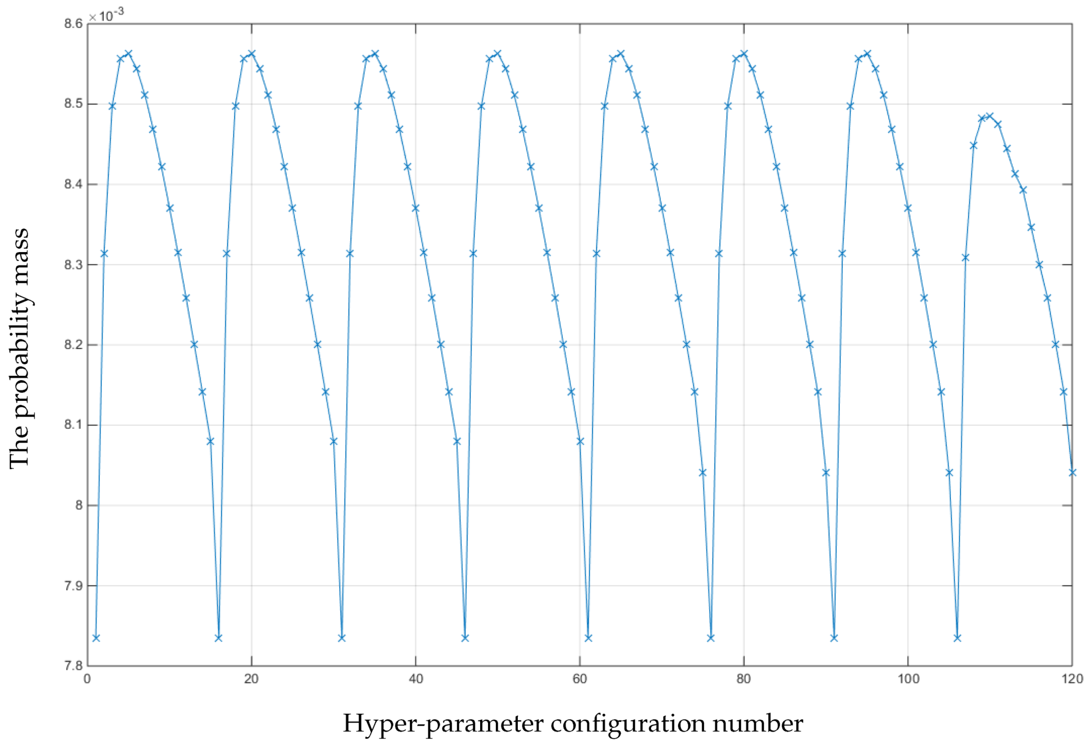 Mathematics 08 00493 g004 Mathematics 08 00493 g004