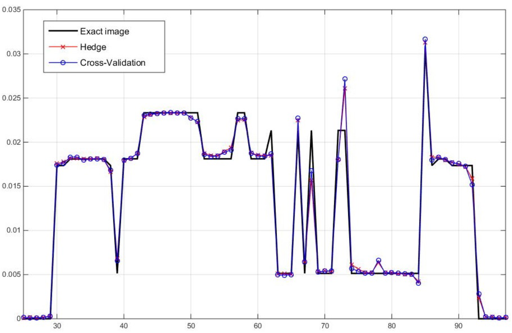 Mathematics 08 00493 g007 Mathematics 08 00493 g007