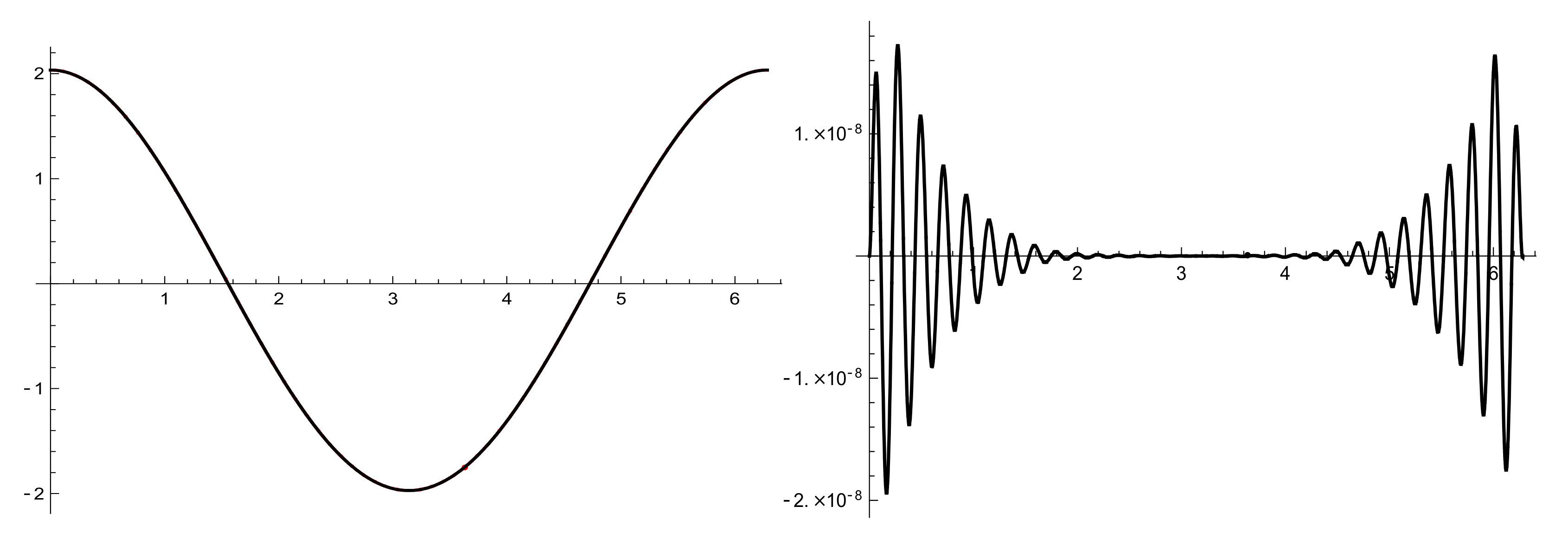 Mathematics 08 00498 g003 Mathematics 08 00498 g003