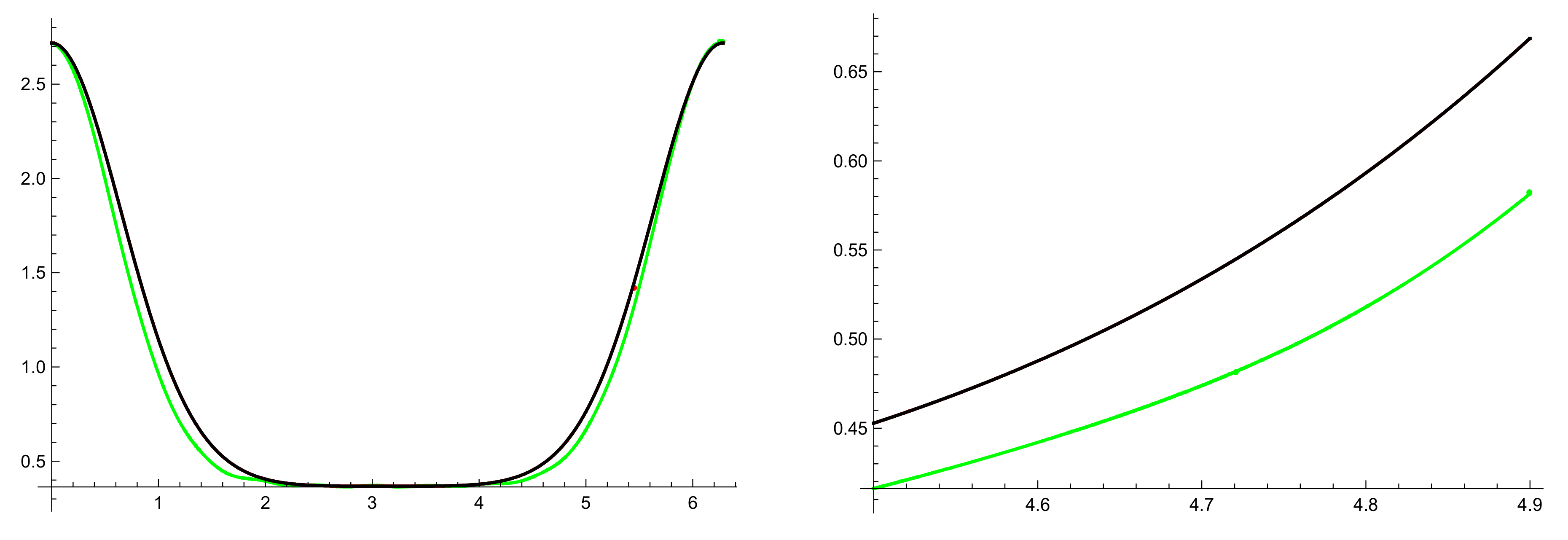Mathematics 08 00498 g004 Mathematics 08 00498 g004