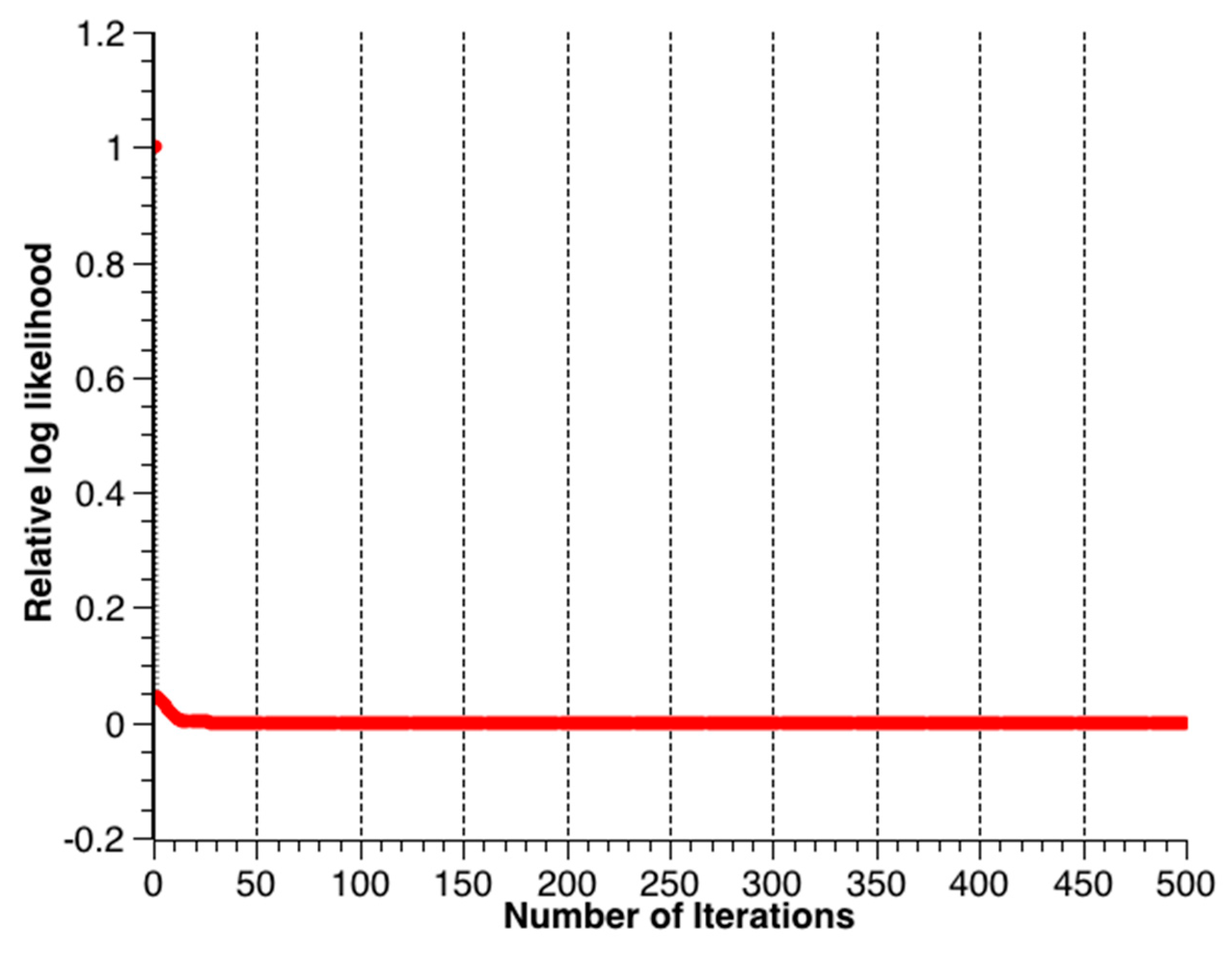 Mathematics 08 00502 g007