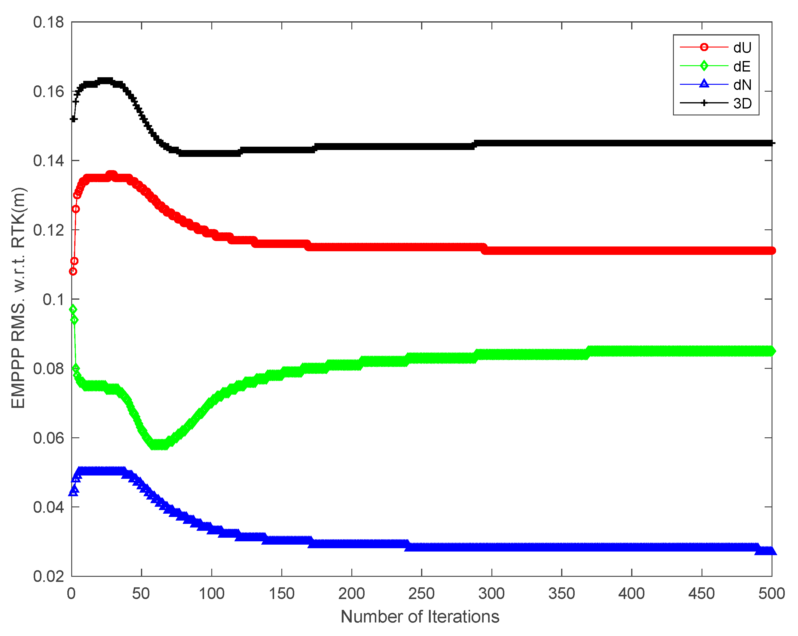 Mathematics 08 00502 g010