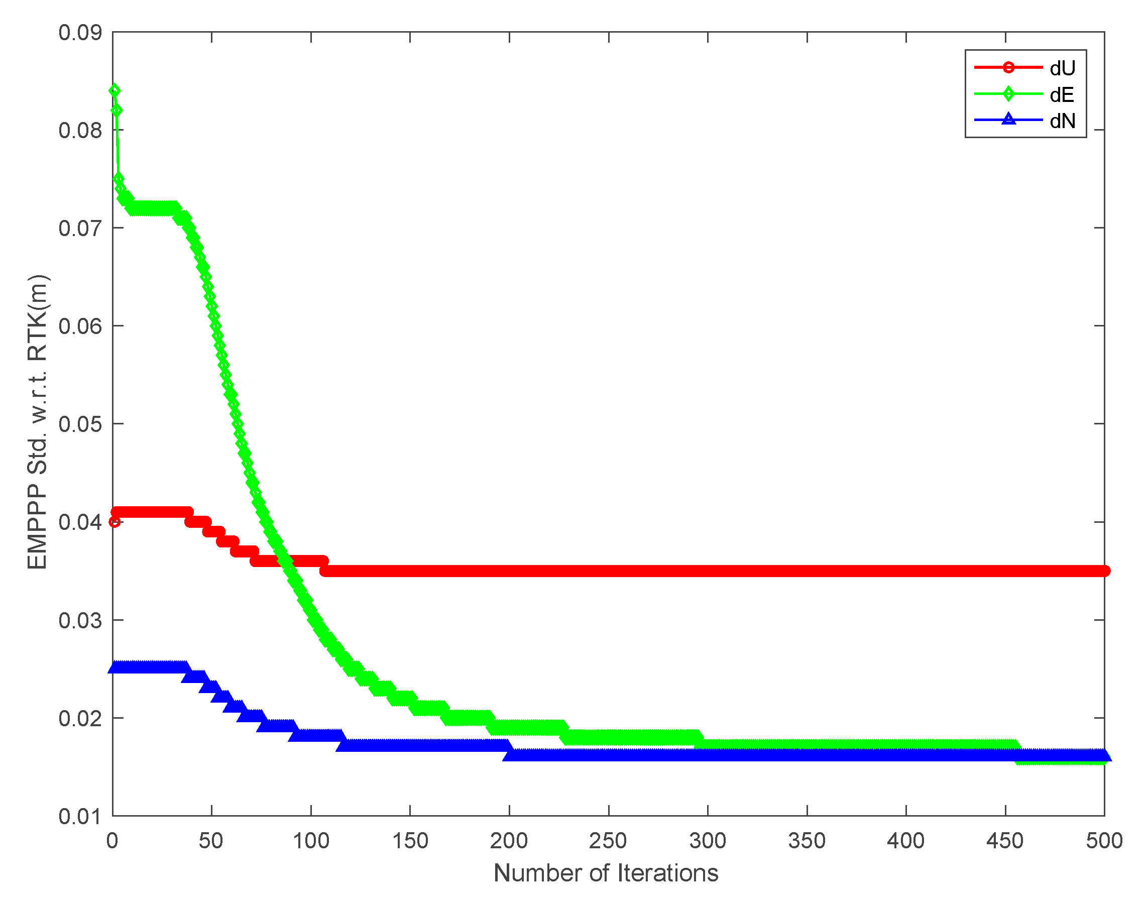 Mathematics 08 00502 g011