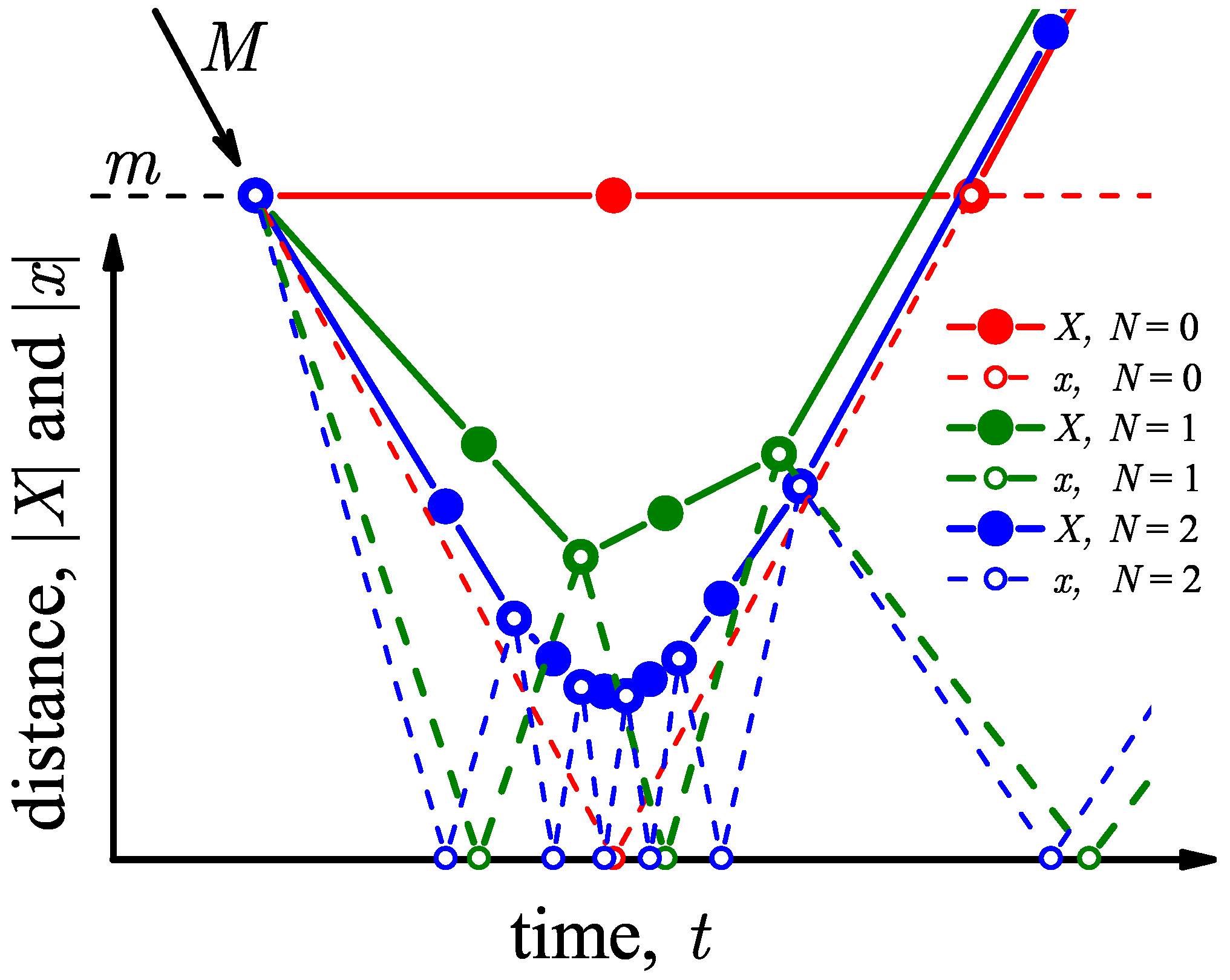 Mathematics 08 00509 g005