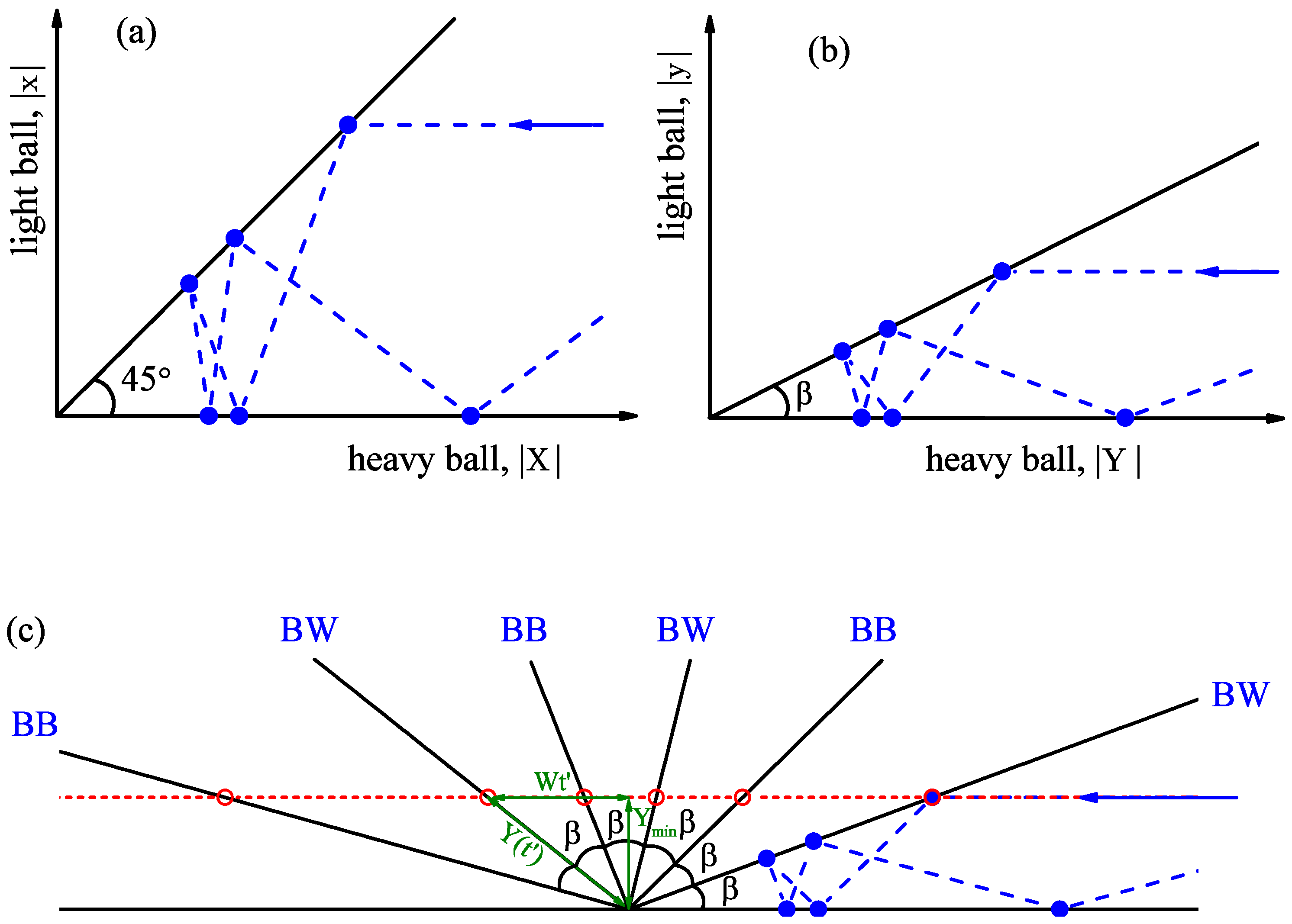Mathematics 08 00509 g006