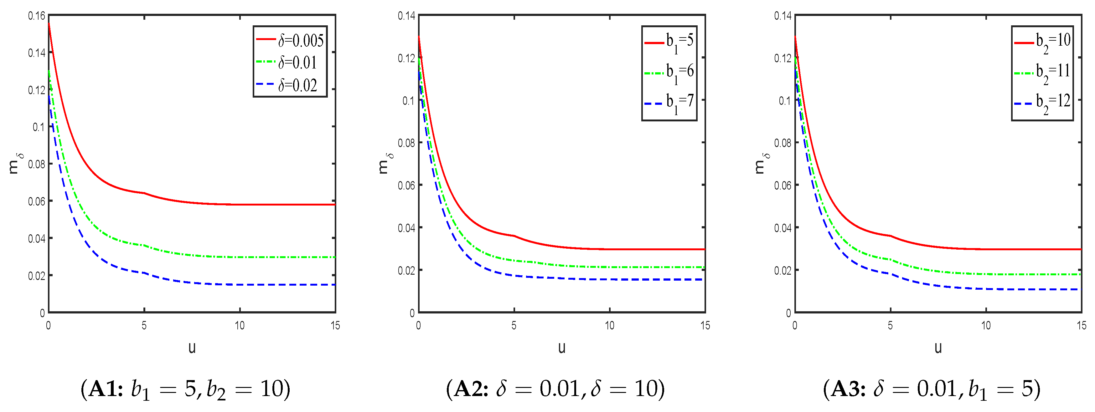 Mathematics 08 00511 g002