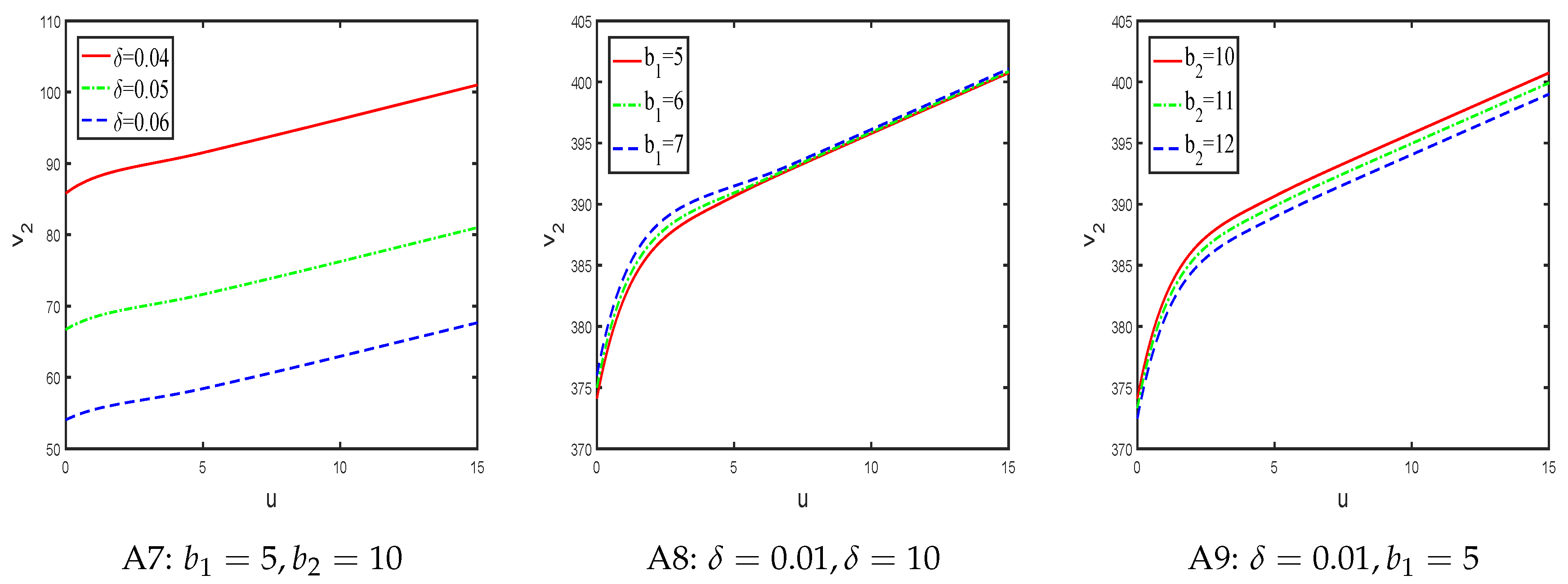 Mathematics 08 00511 g004