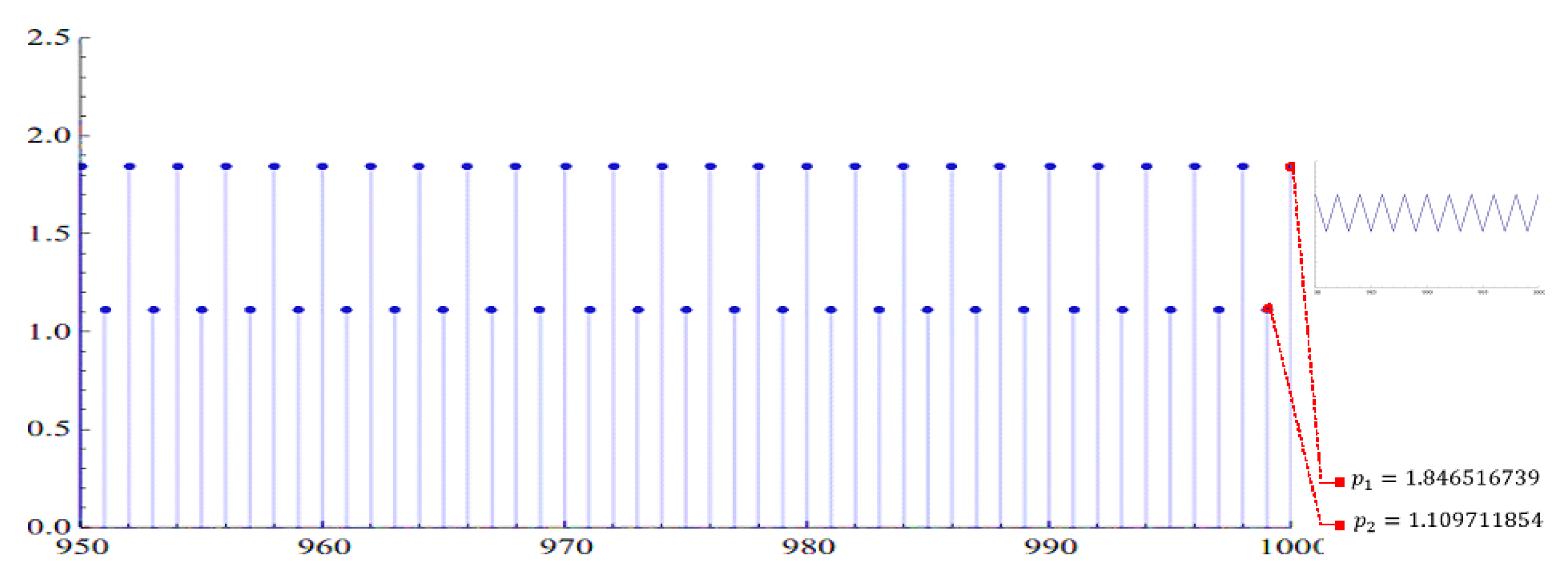 Mathematics 08 00516 g001