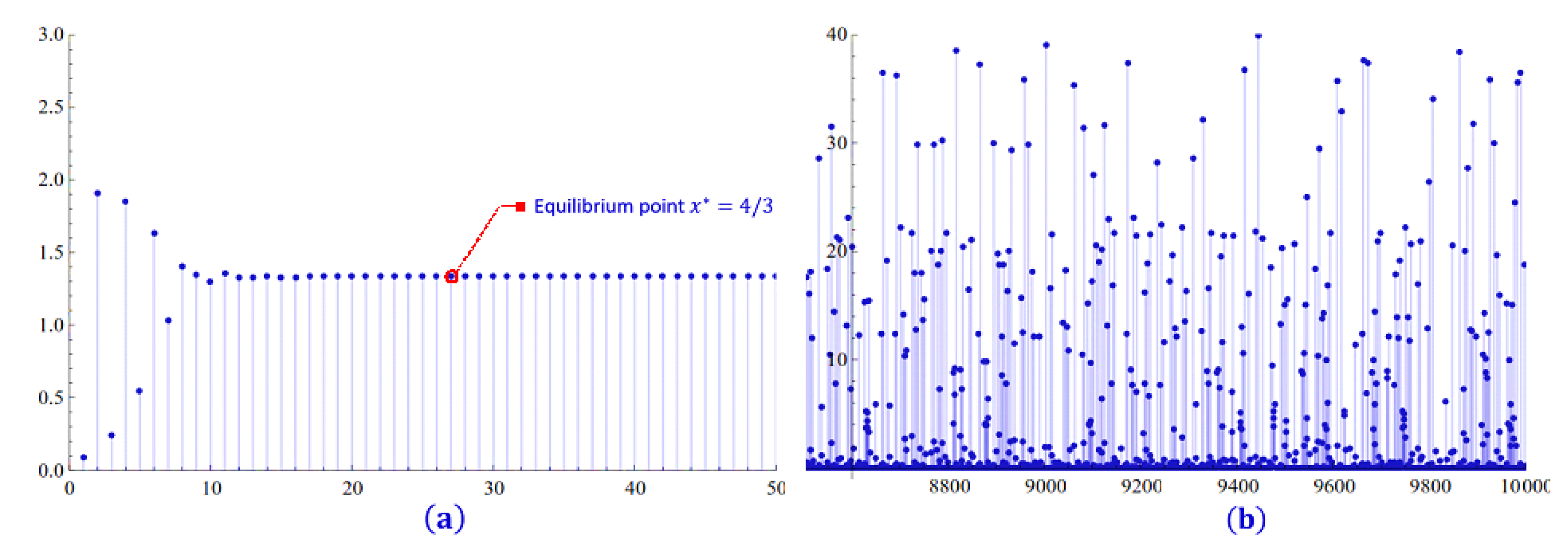Mathematics 08 00516 g003