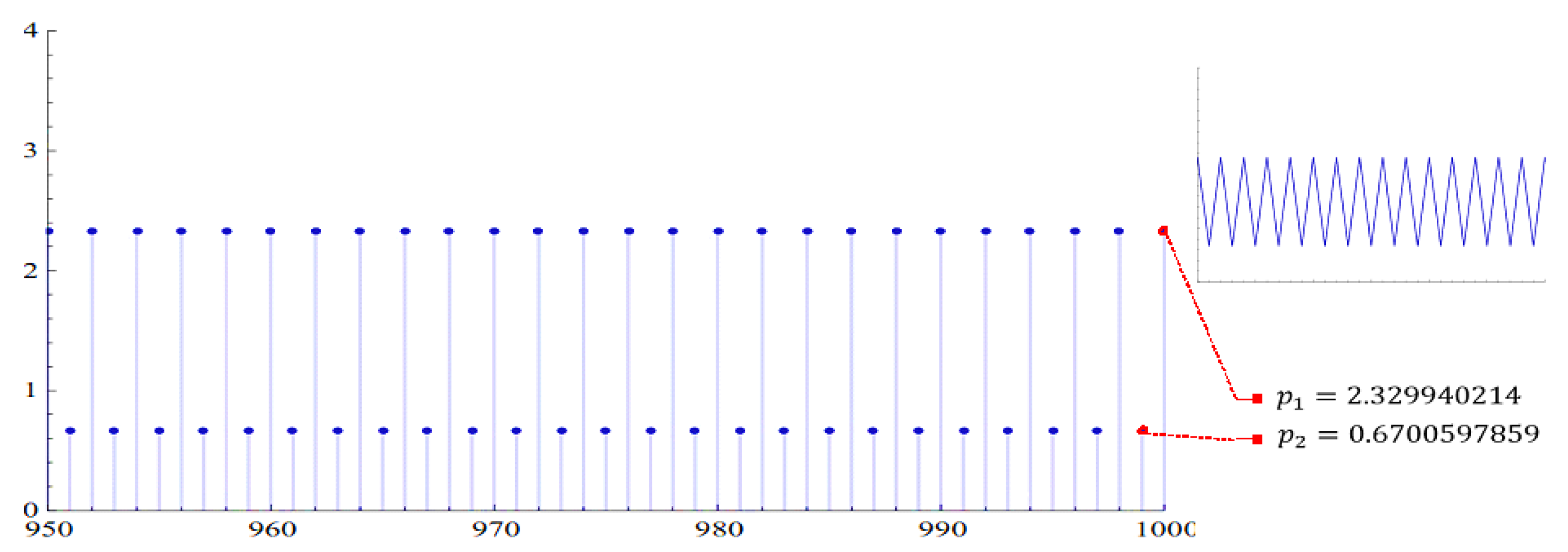 Mathematics 08 00516 g004