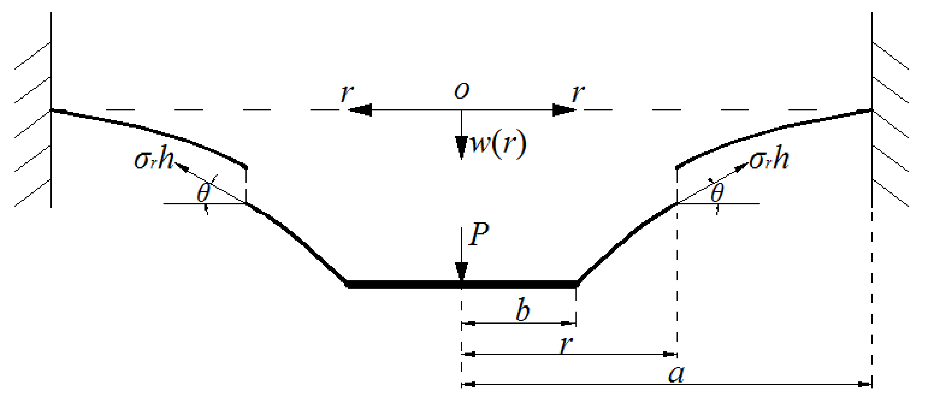 Mathematics 08 00521 g003 Mathematics 08 00521 g003