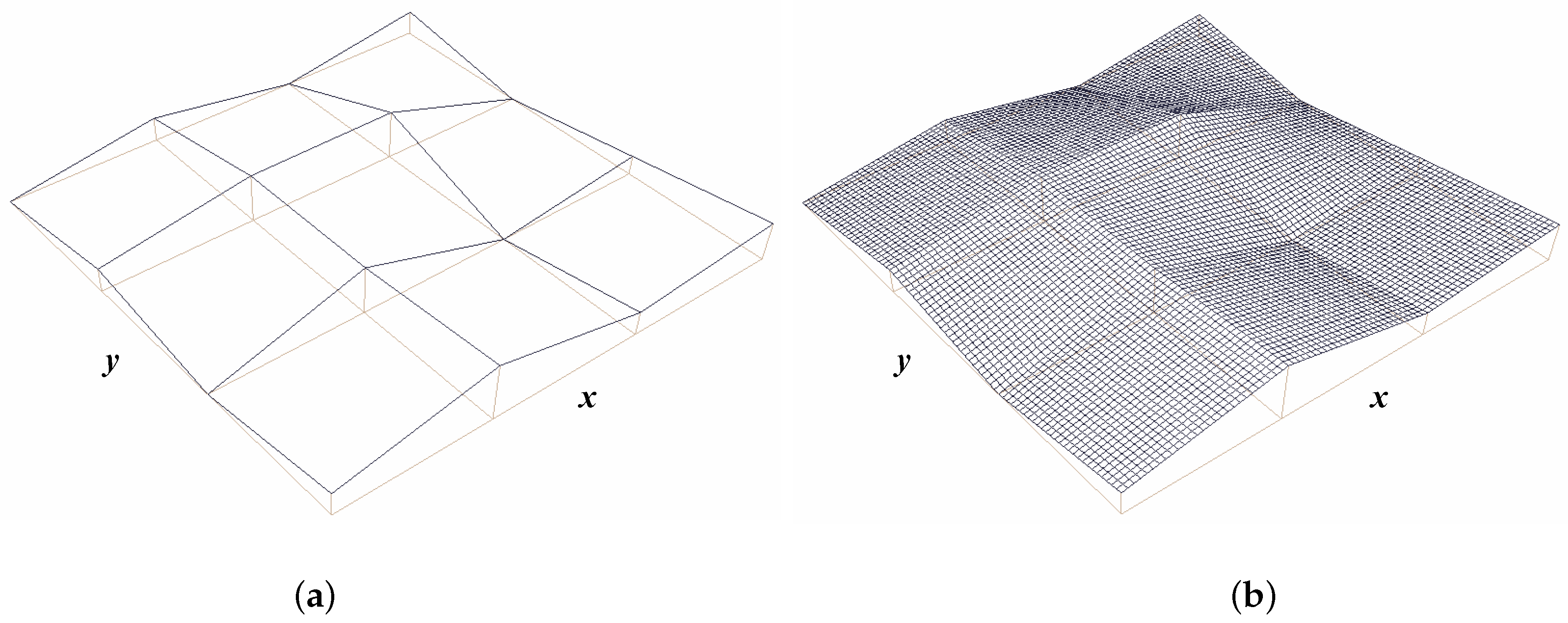 Mathematics 08 00525 g004