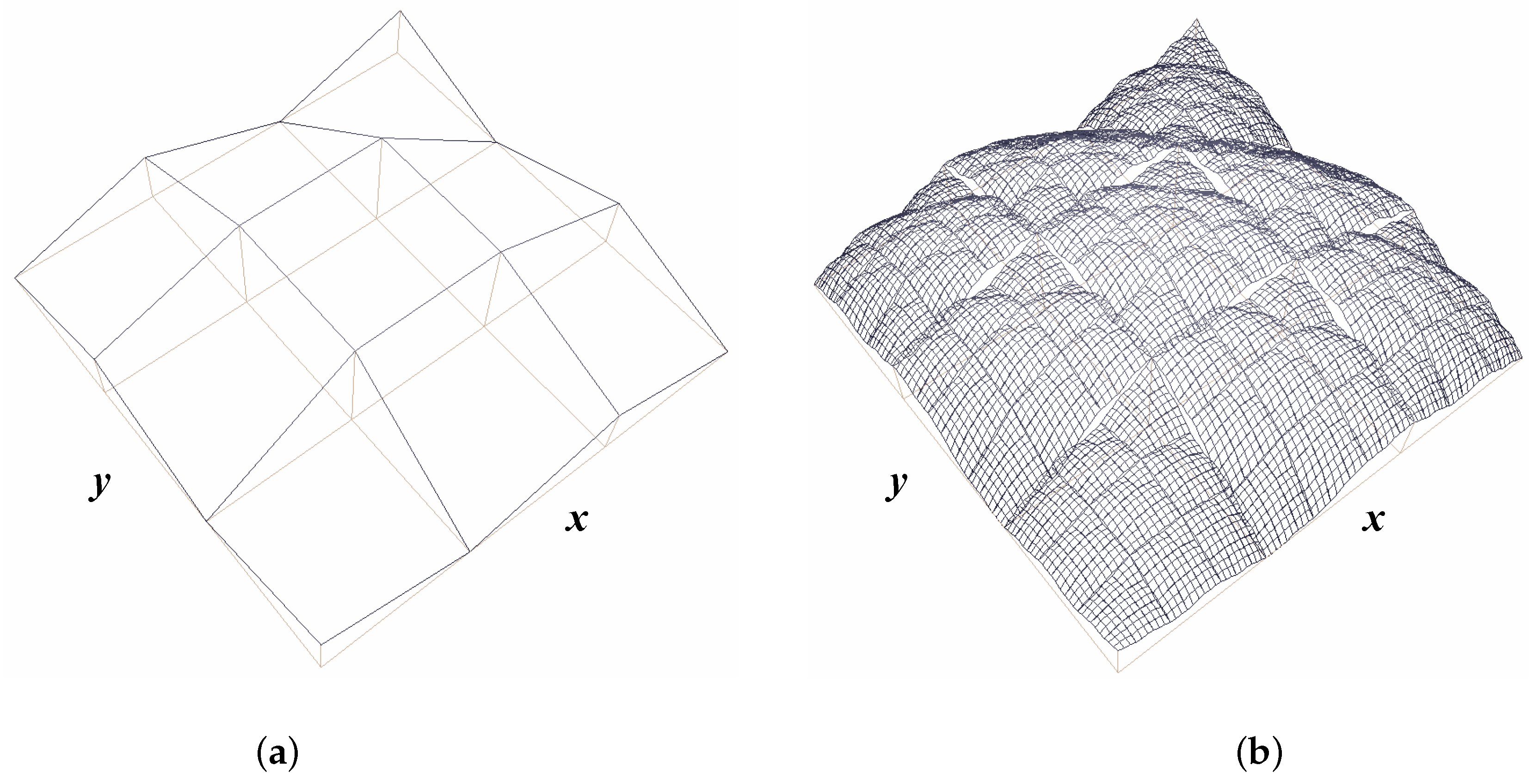 Mathematics 08 00525 g008