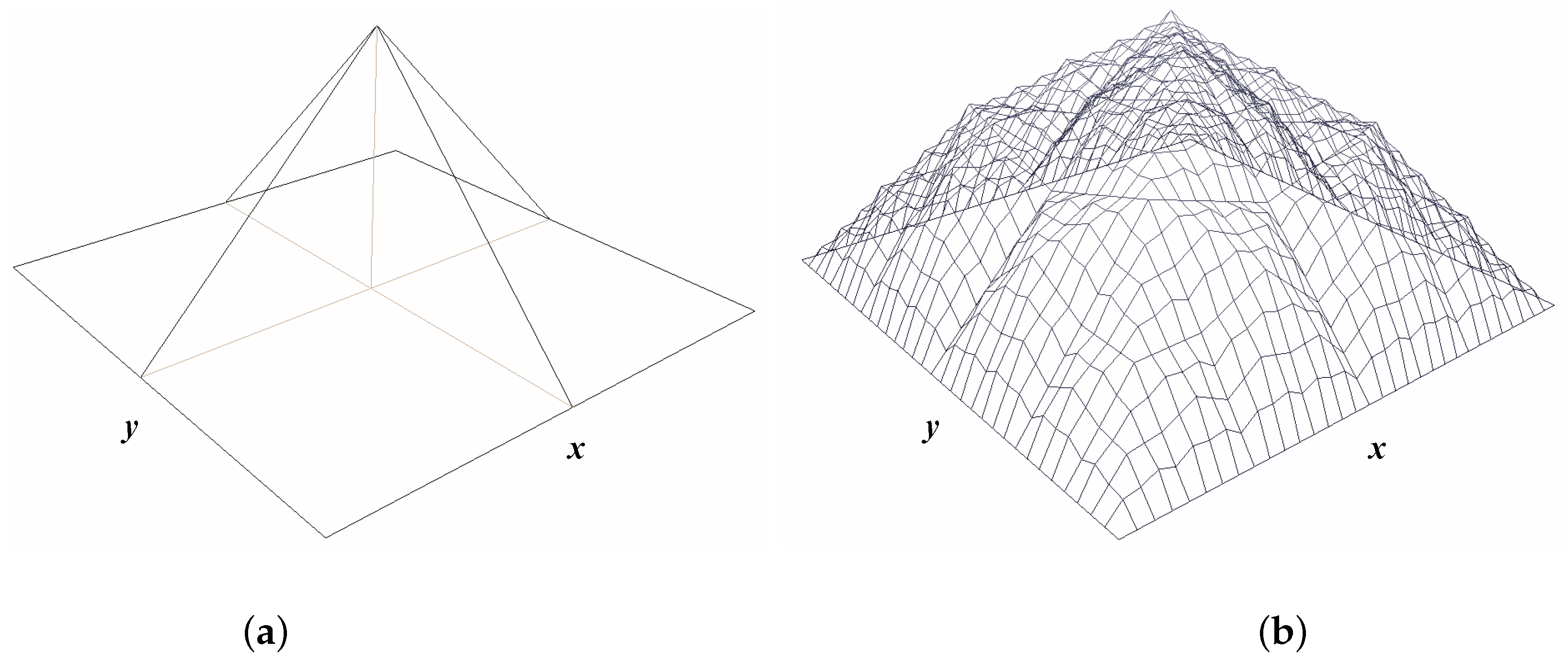 Mathematics 08 00525 g010