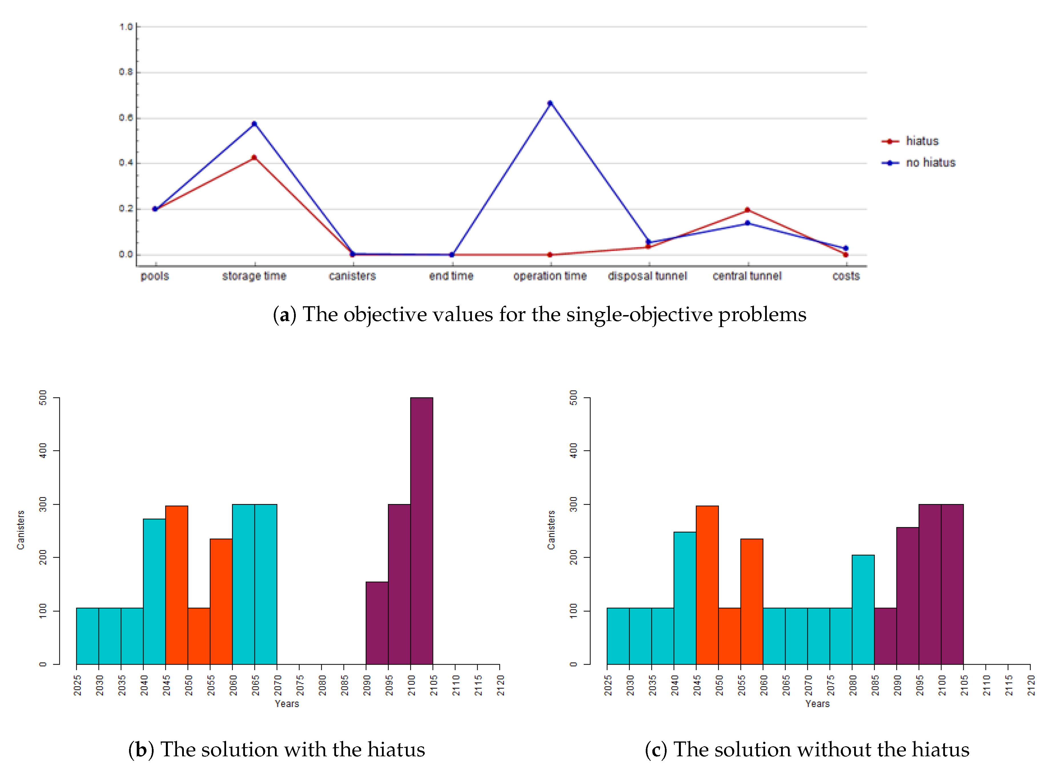 Mathematics 08 00528 g004 Mathematics 08 00528 g004
