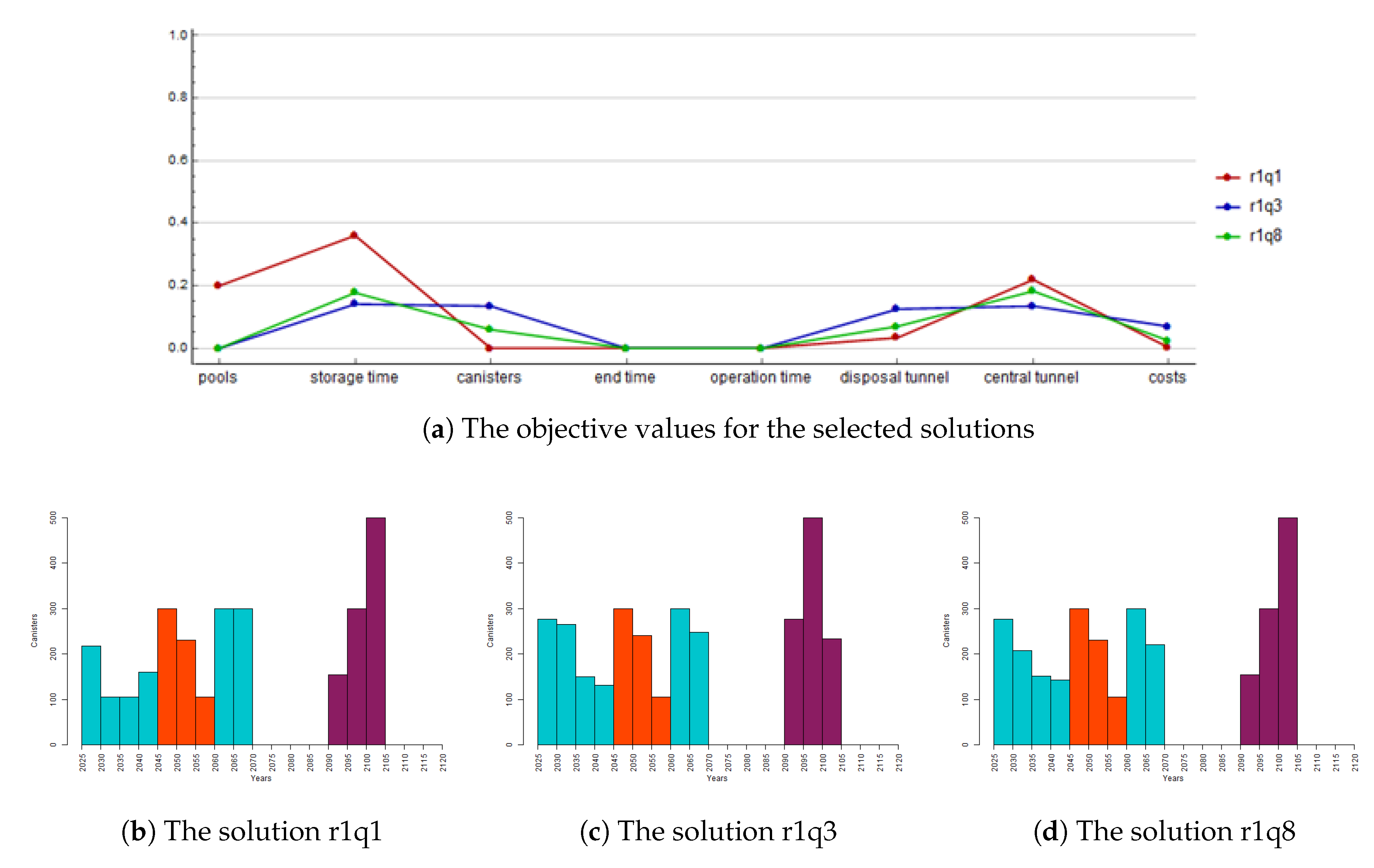 Mathematics 08 00528 g005 Mathematics 08 00528 g005