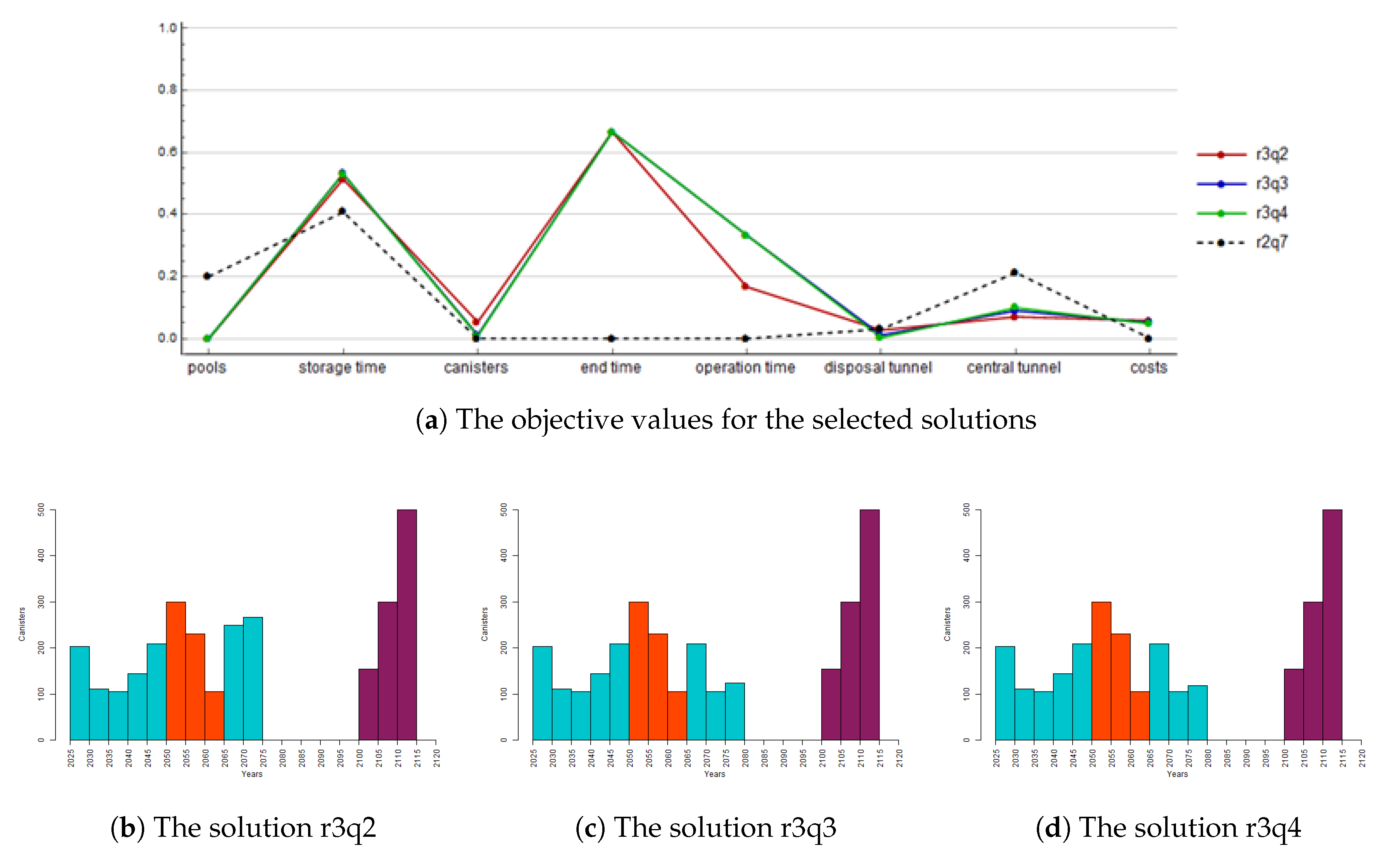 Mathematics 08 00528 g007 Mathematics 08 00528 g007