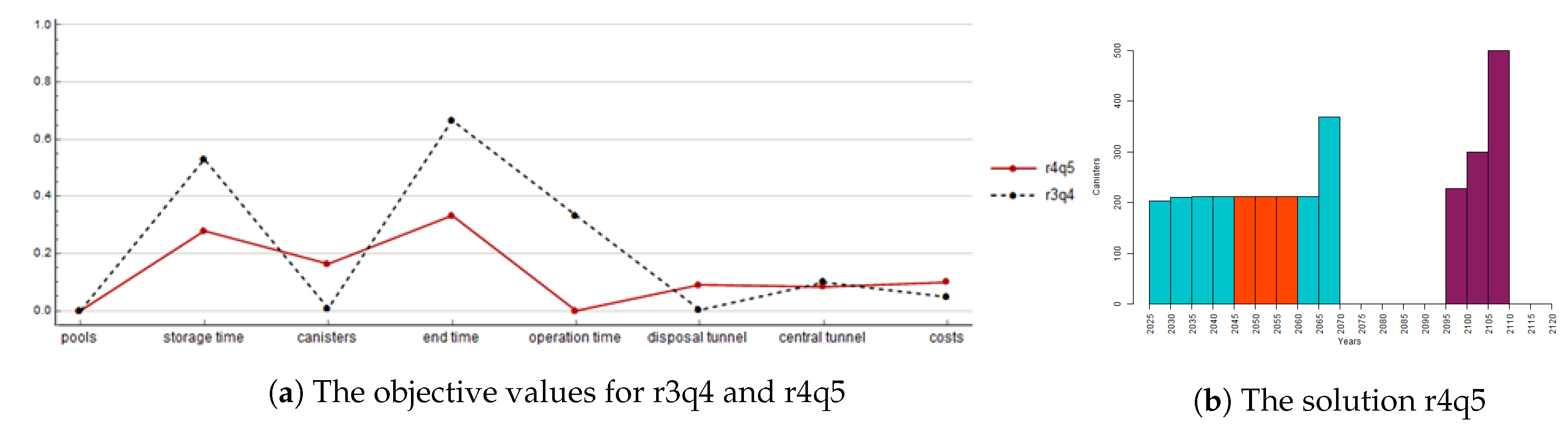 Mathematics 08 00528 g008 Mathematics 08 00528 g008