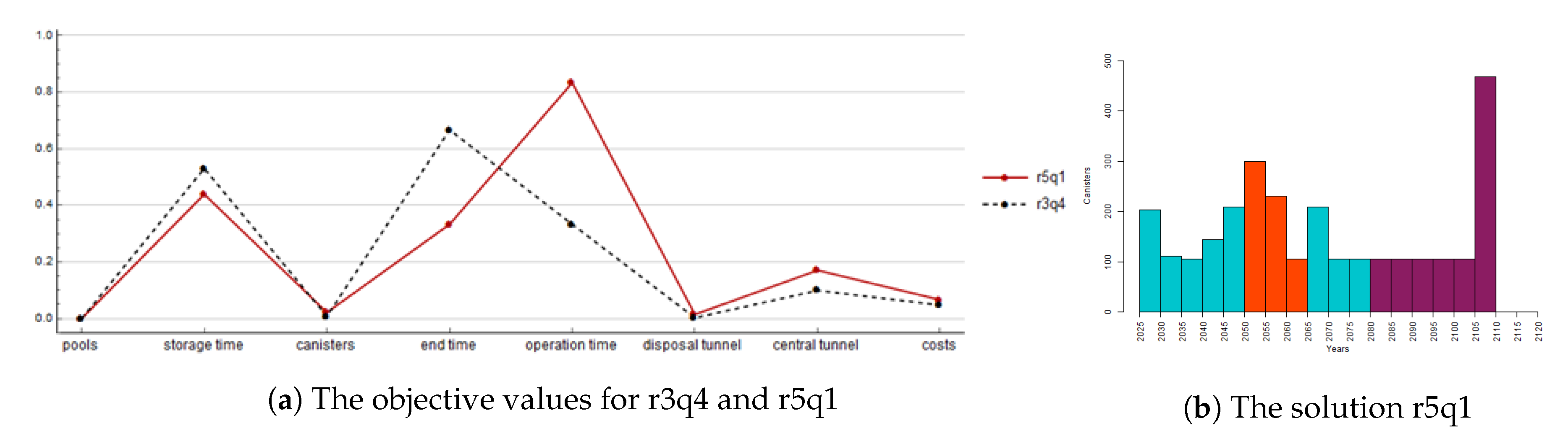 Mathematics 08 00528 g009 Mathematics 08 00528 g009