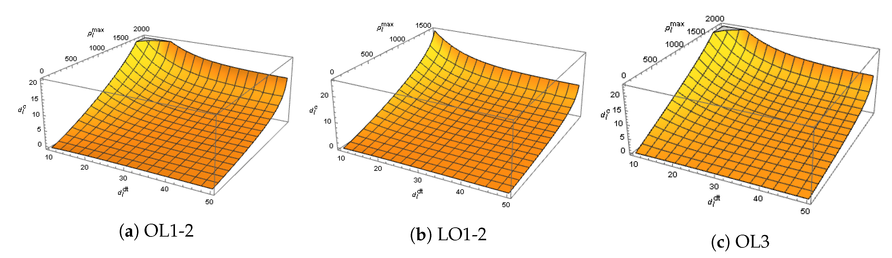 Mathematics 08 00528 g0a1 Mathematics 08 00528 g0a1