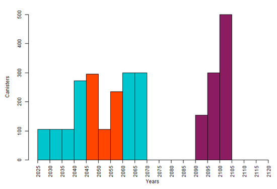 Mathematics 08 00528 g0a2