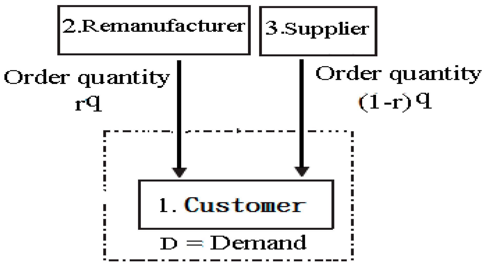 Mathematics 08 00548 g001