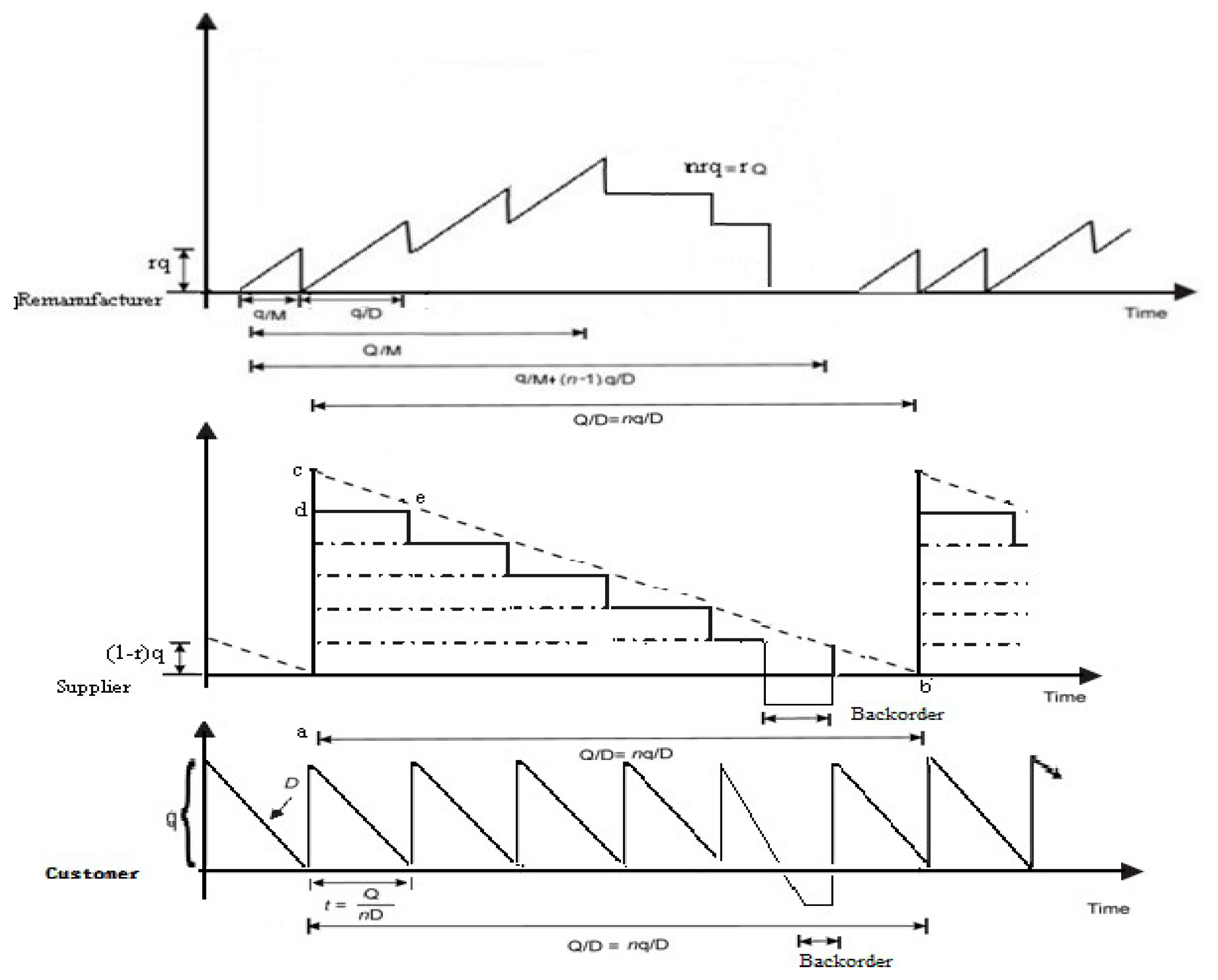 Mathematics 08 00548 g003