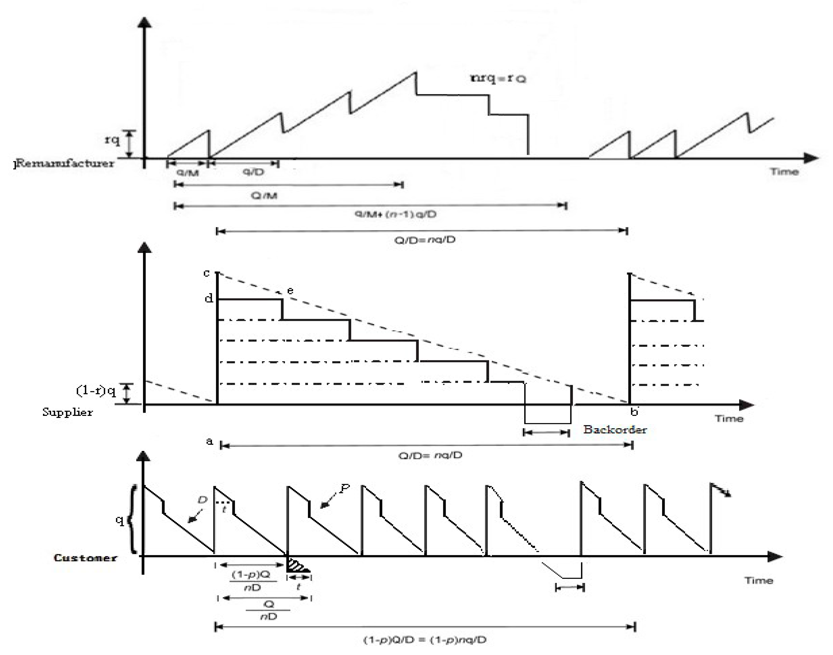 Mathematics 08 00548 g004