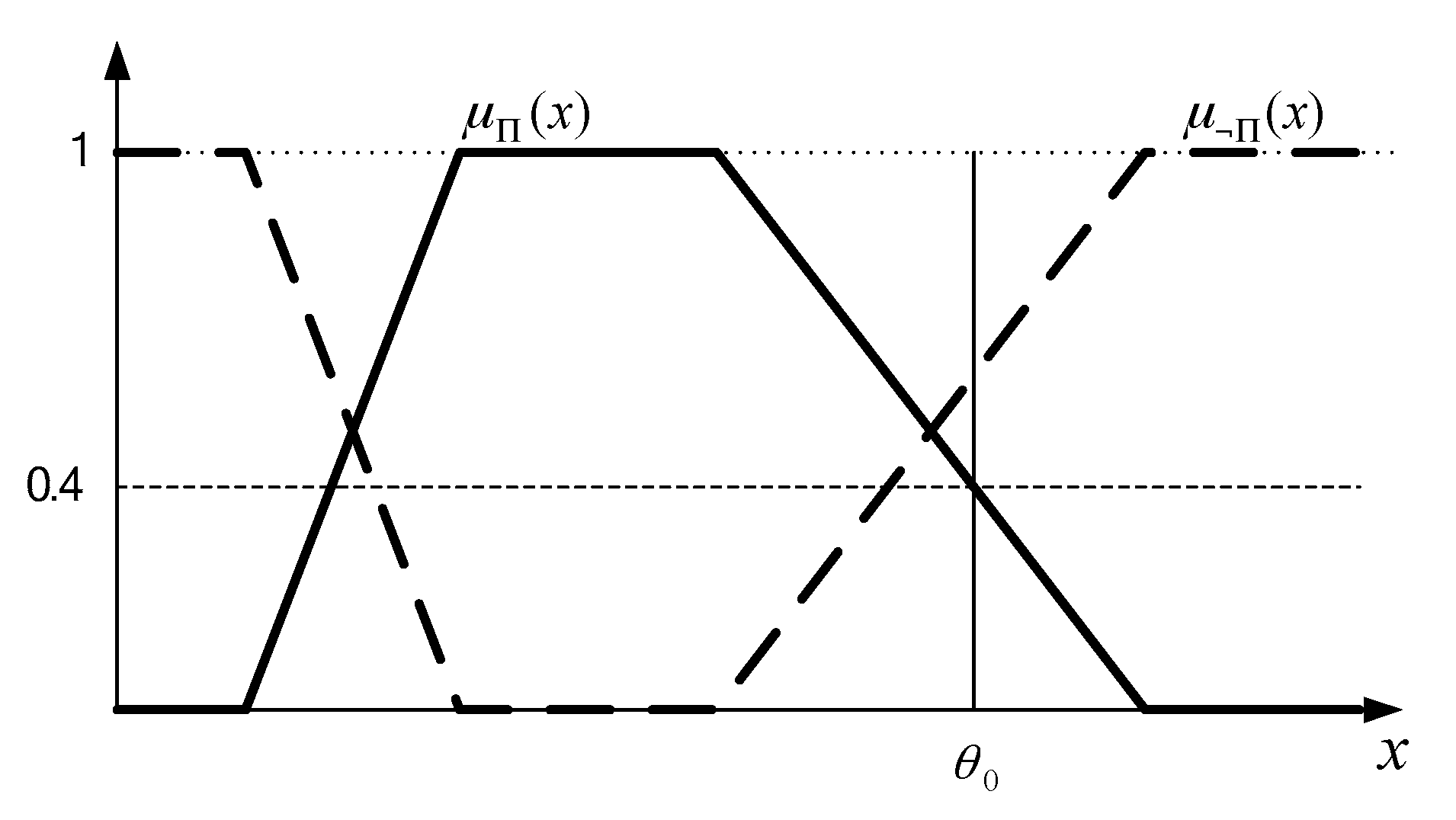 Mathematics 08 00551 g001 Mathematics 08 00551 g001