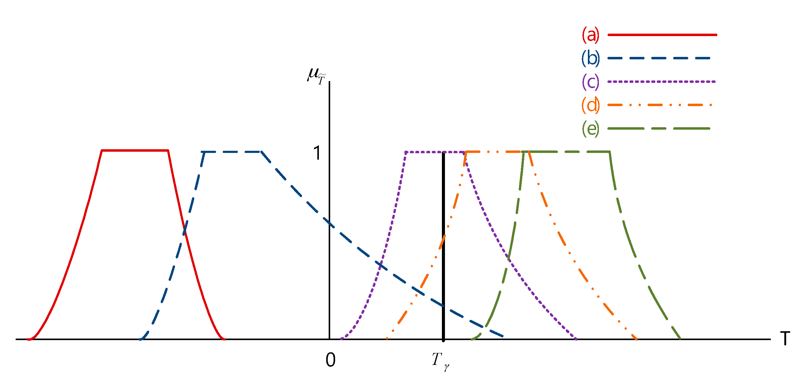 Mathematics 08 00551 g003 Mathematics 08 00551 g003
