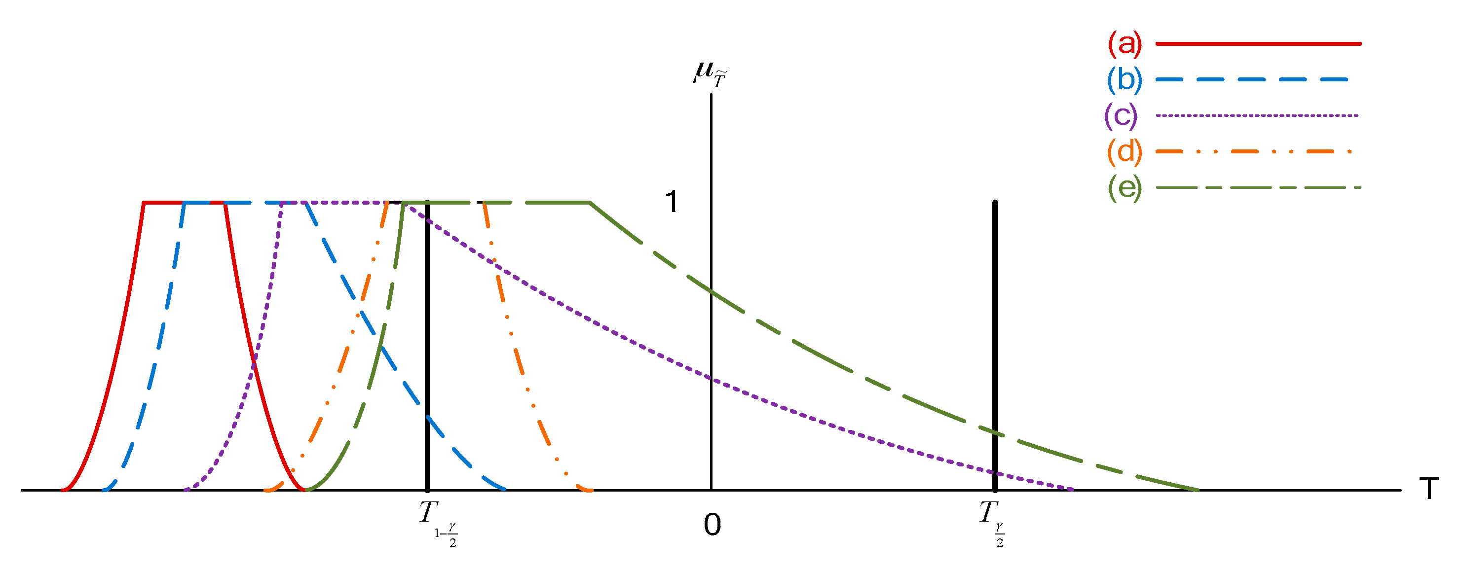 Mathematics 08 00551 g005 Mathematics 08 00551 g005