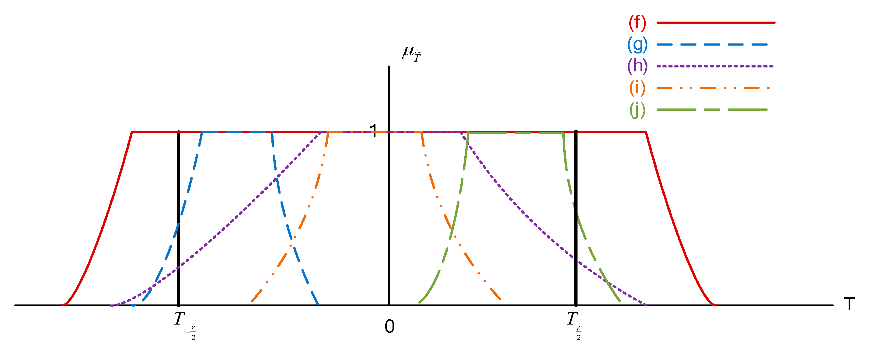 Mathematics 08 00551 g006 Mathematics 08 00551 g006