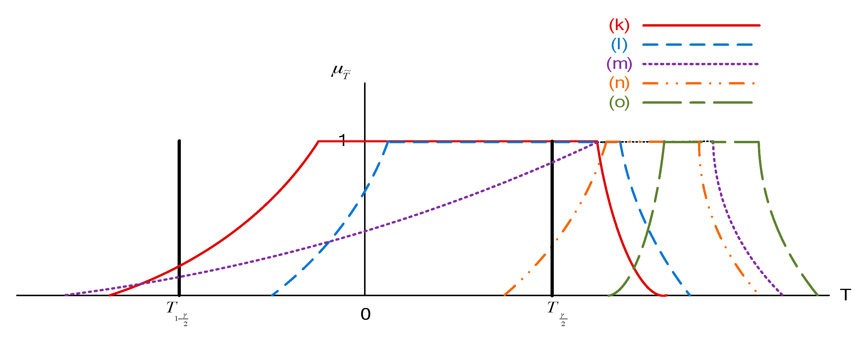 Mathematics 08 00551 g007 Mathematics 08 00551 g007