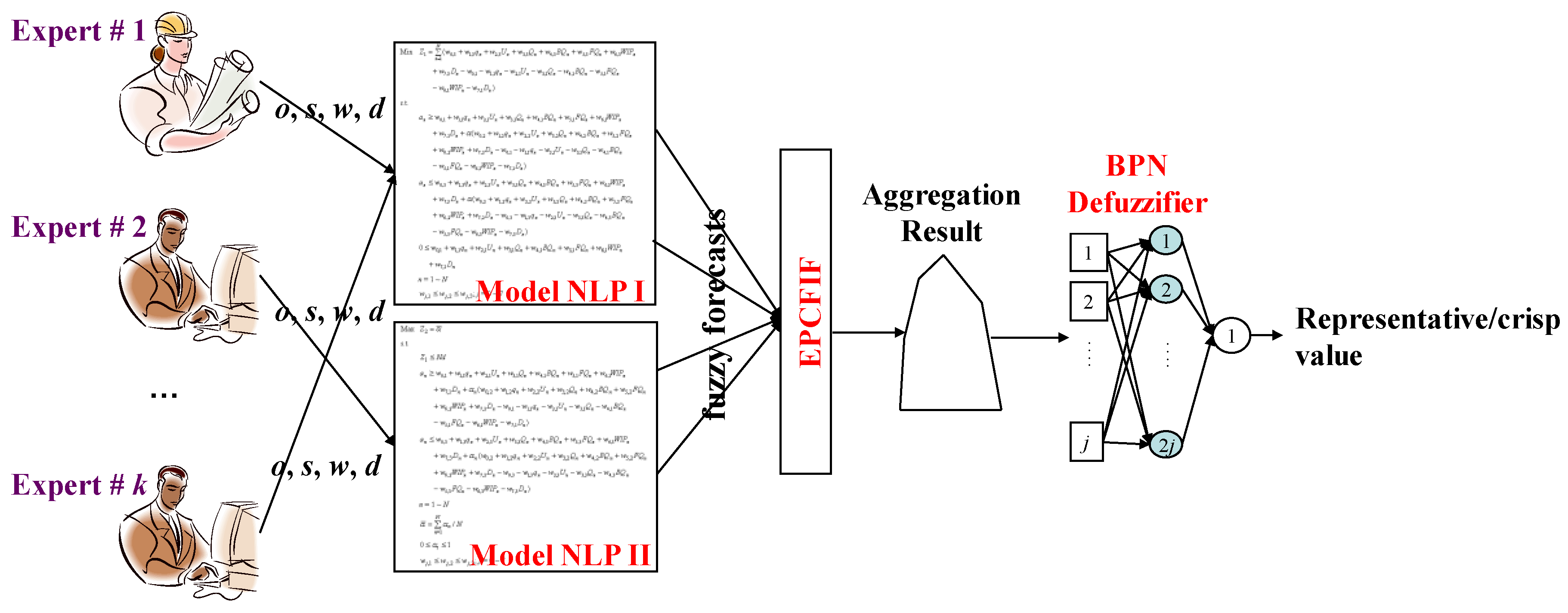 Mathematics 08 00554 g001
