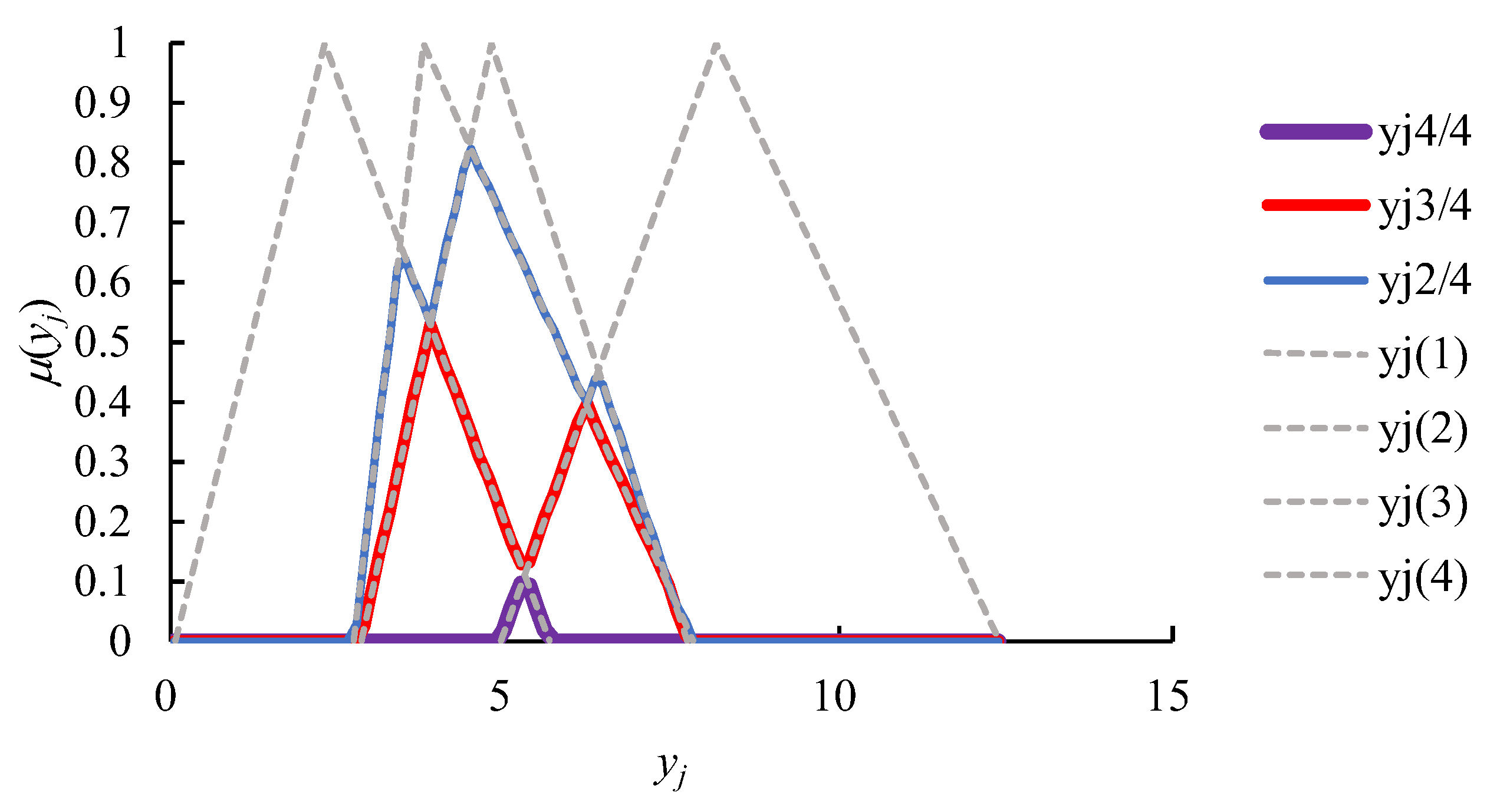 Mathematics 08 00554 g004