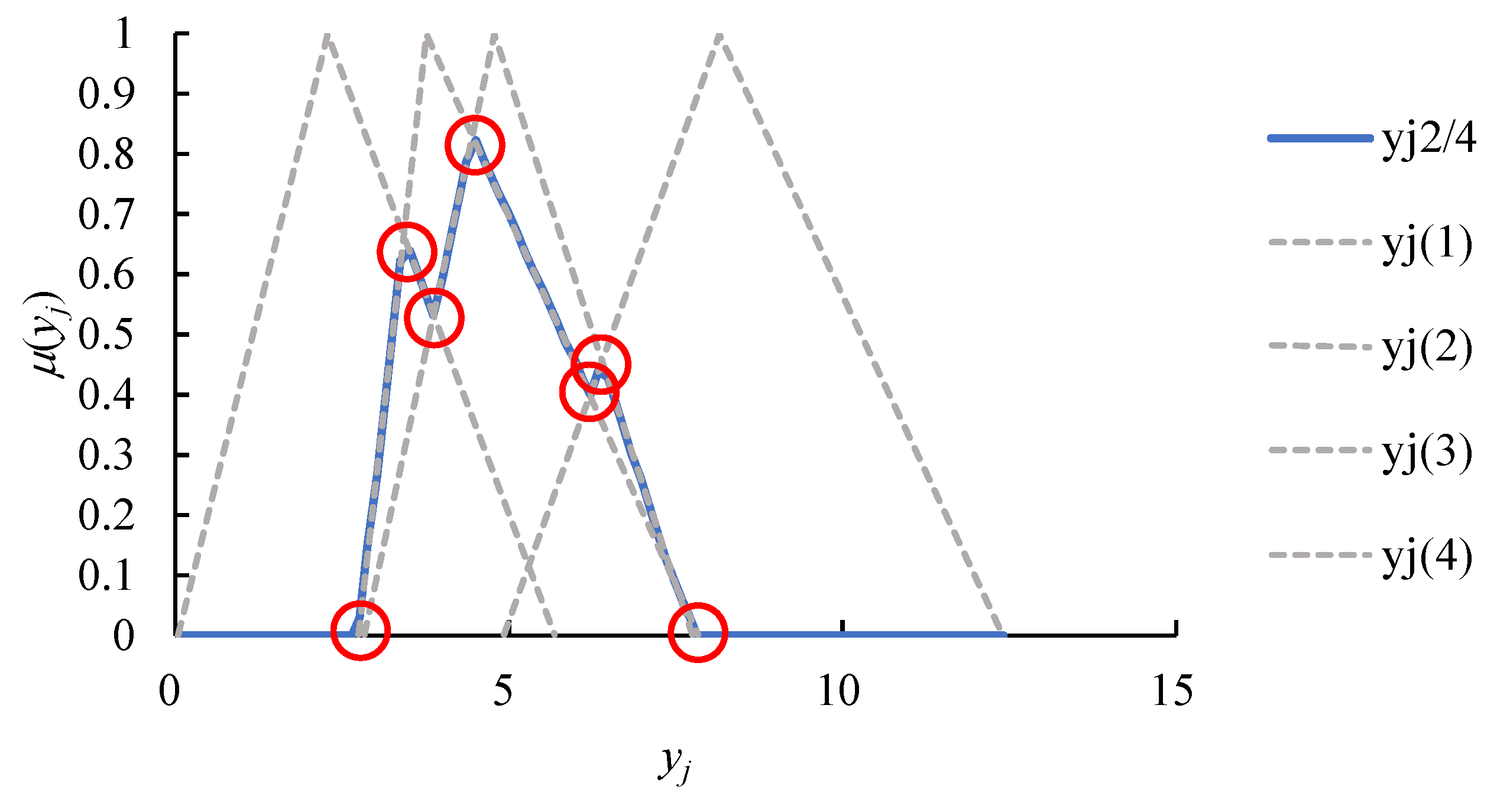 Mathematics 08 00554 g005