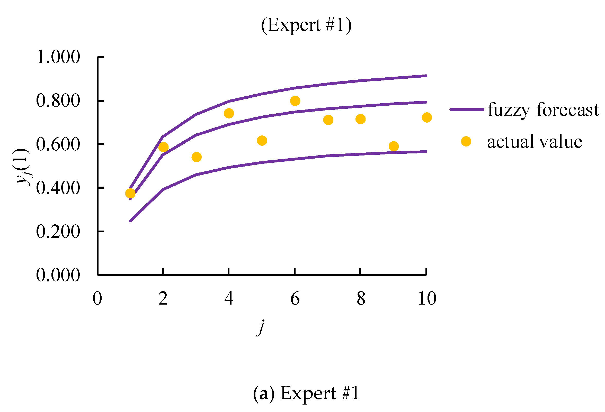 Mathematics 08 00554 g007a