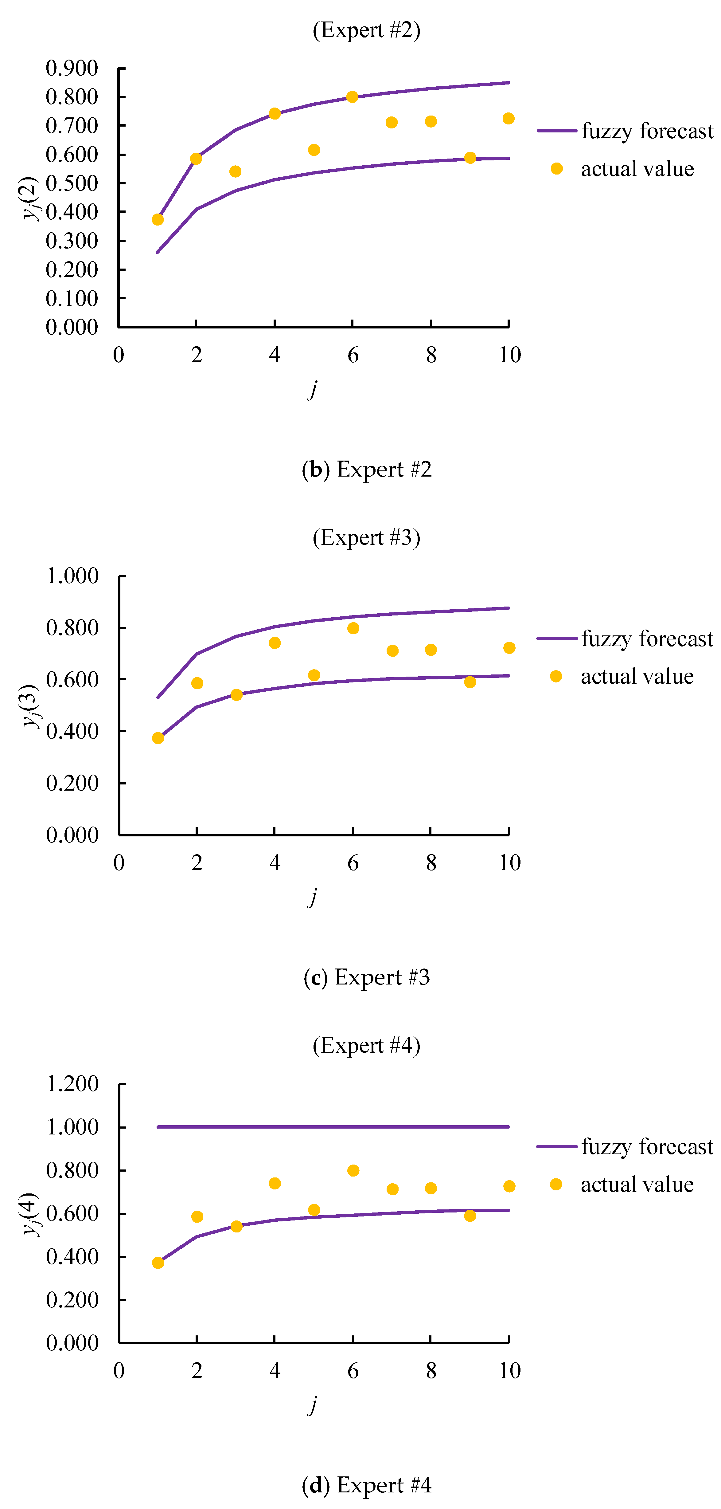 Mathematics 08 00554 g007b