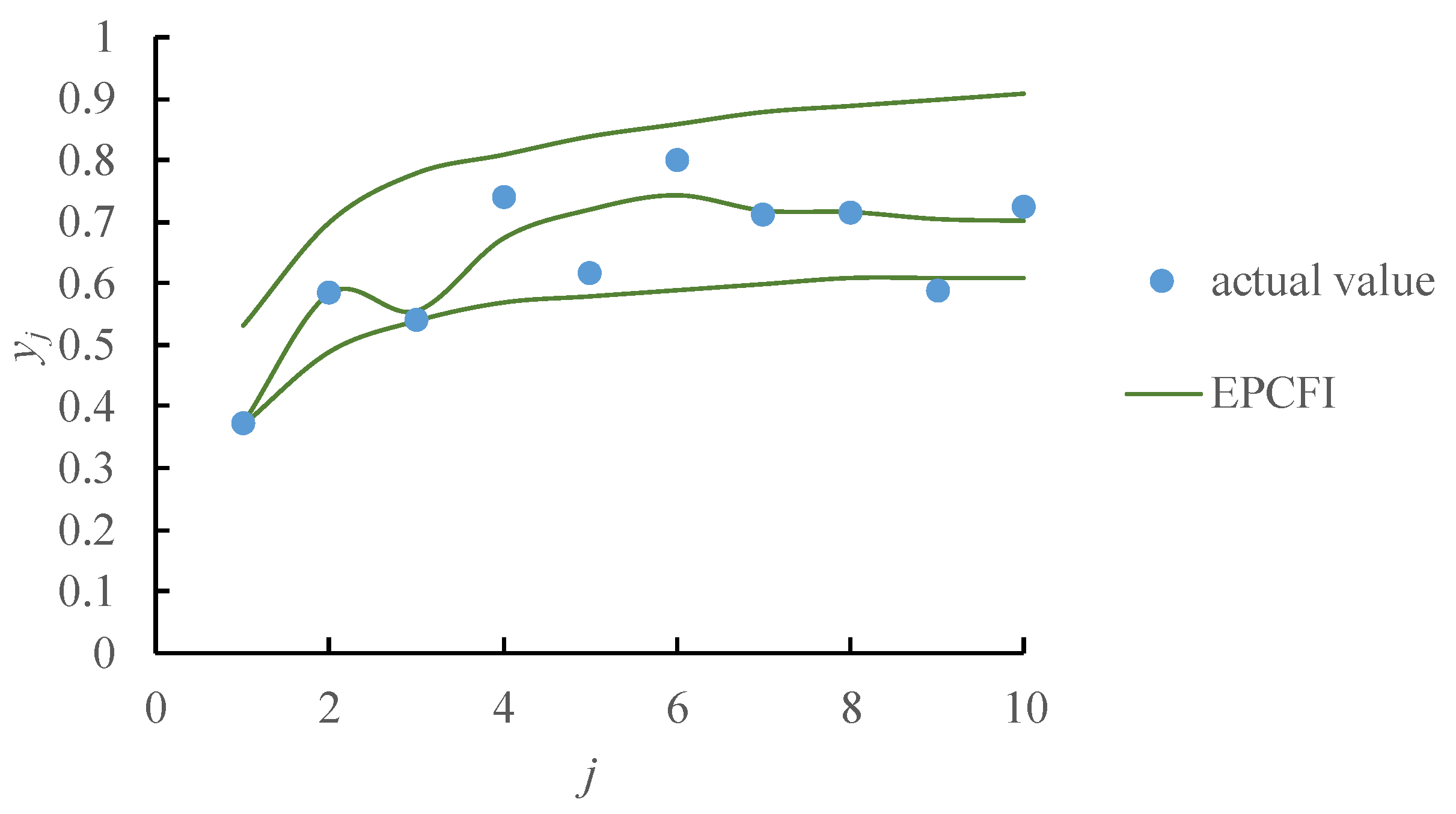 Mathematics 08 00554 g010
