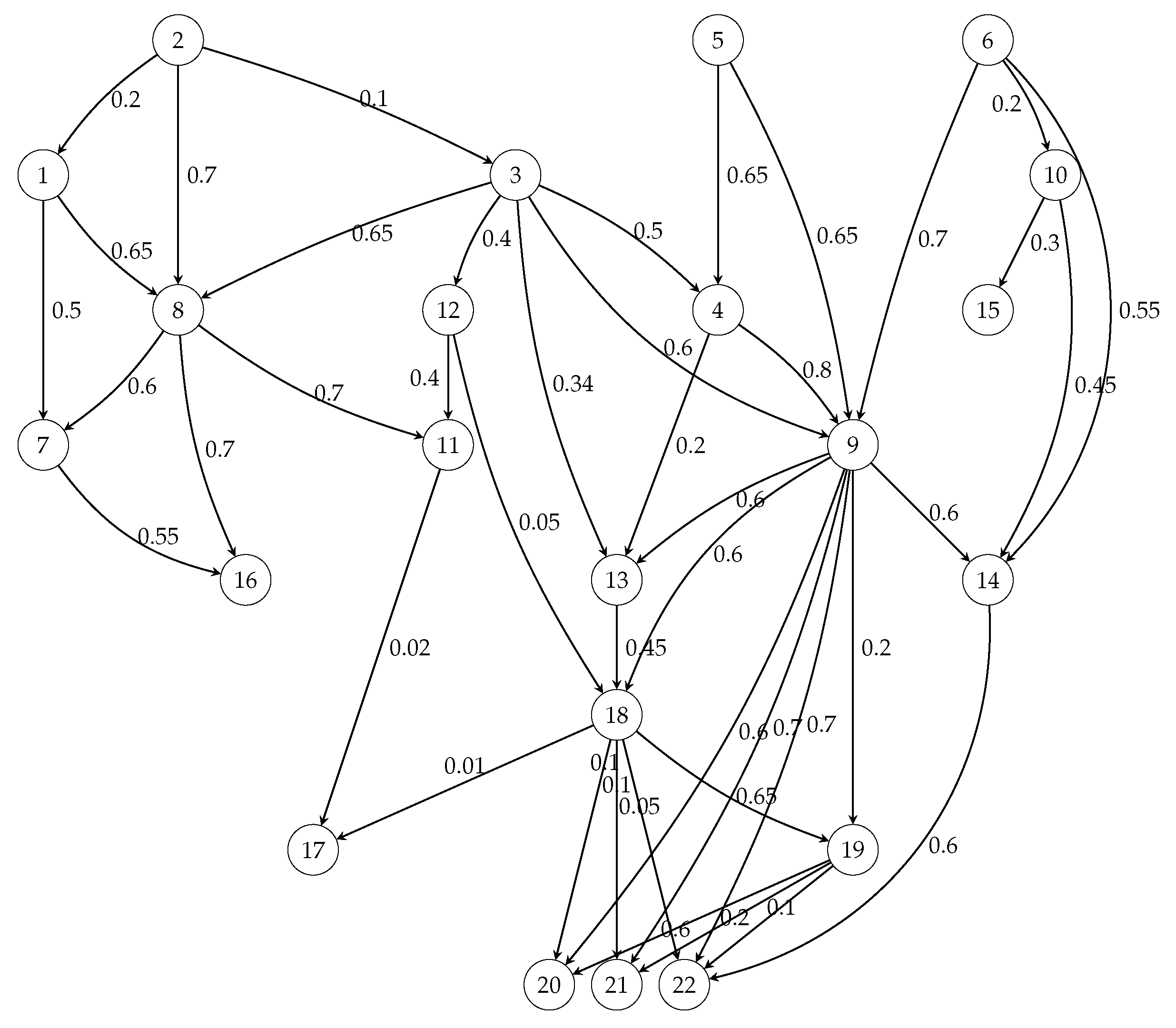 Mathematics 08 00557 g008 Mathematics 08 00557 g008