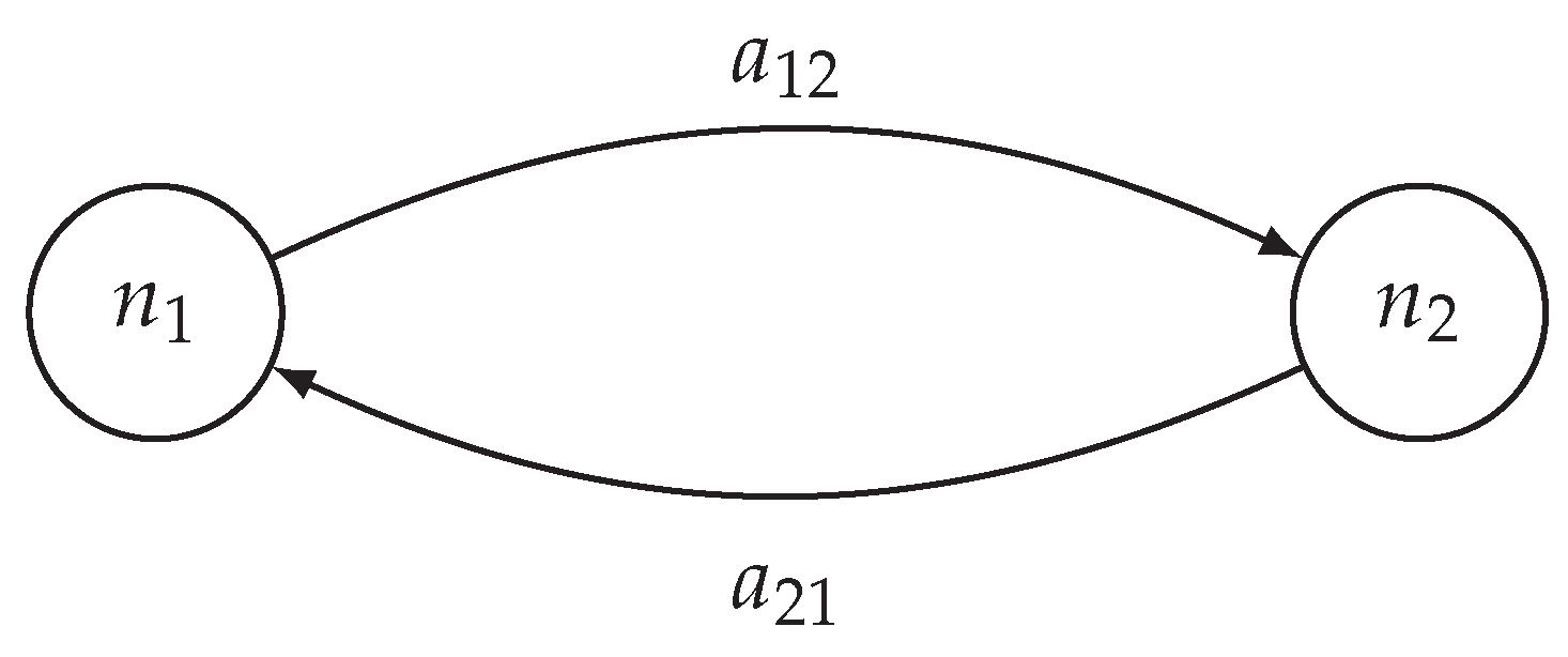 Mathematics 08 00557 i010 Mathematics 08 00557 i010
