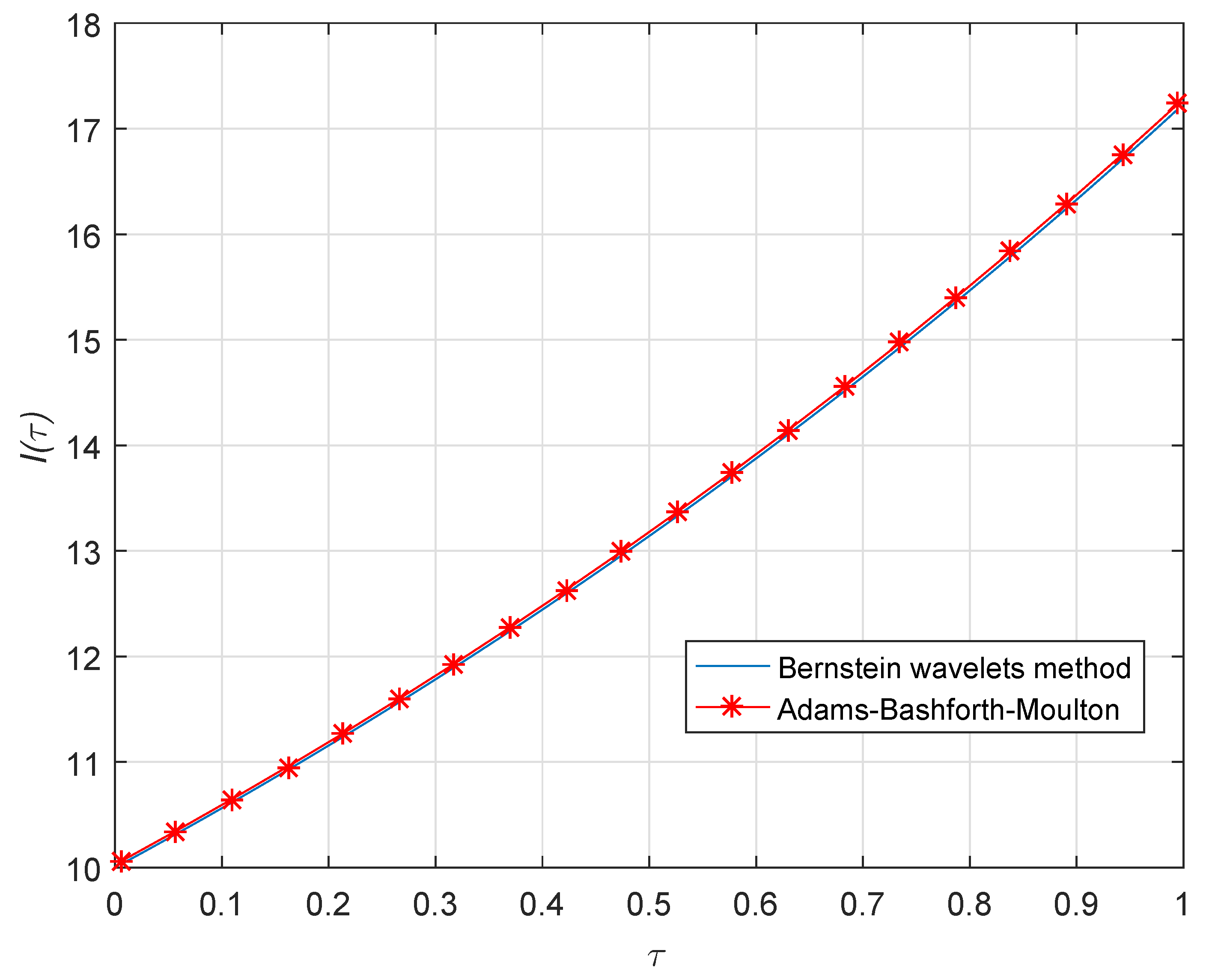 Mathematics 08 00558 g002