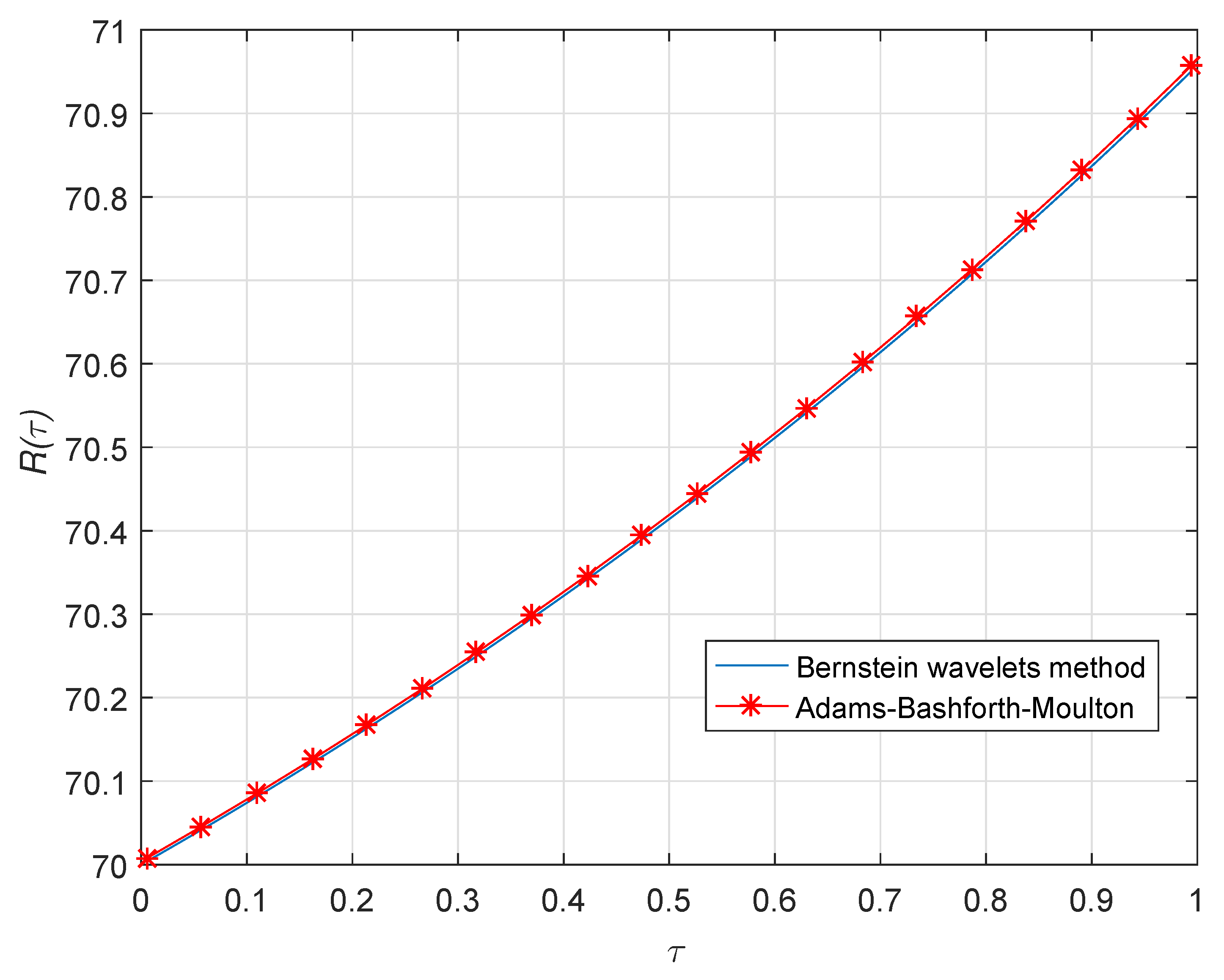 Mathematics 08 00558 g003