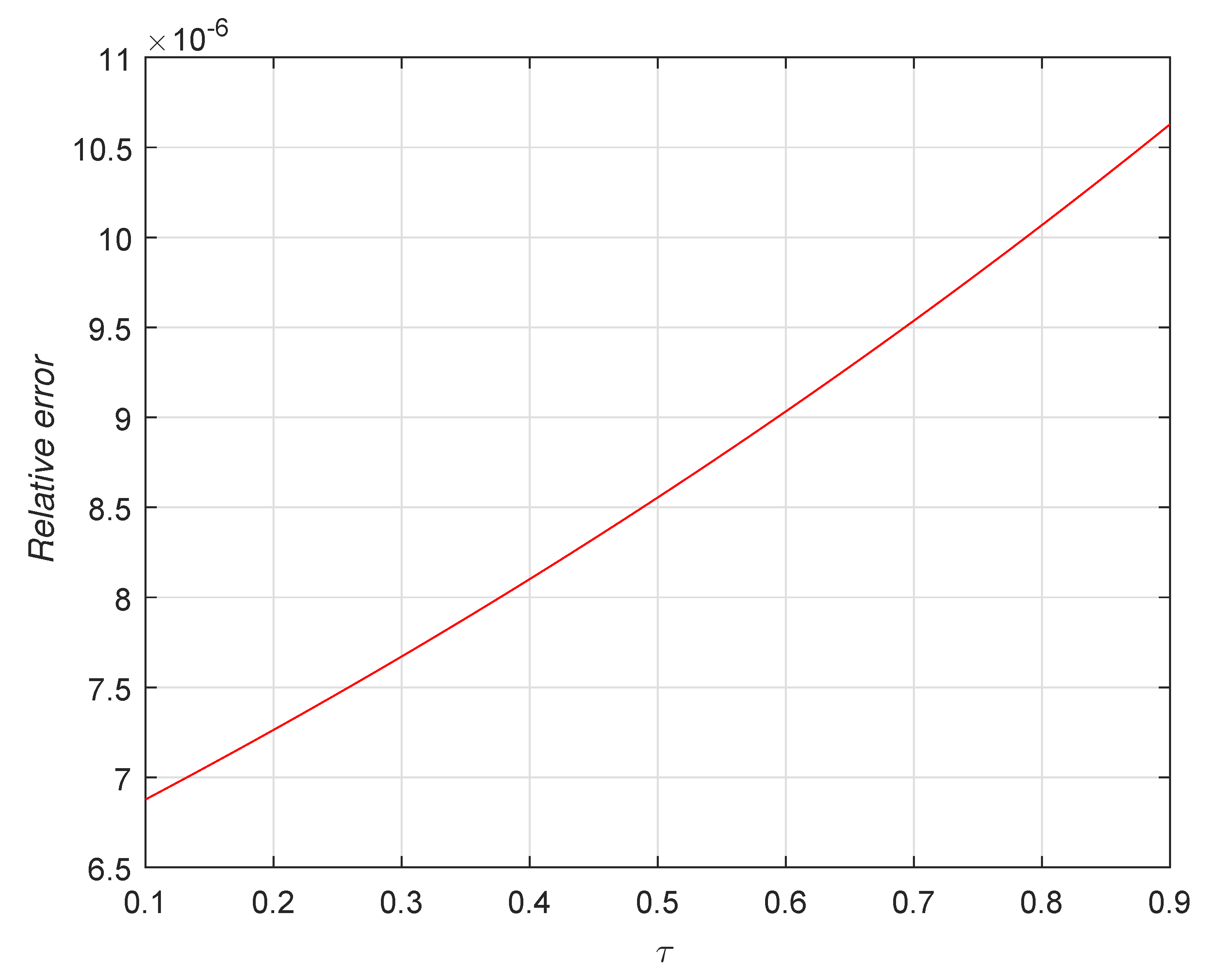 Mathematics 08 00558 g004