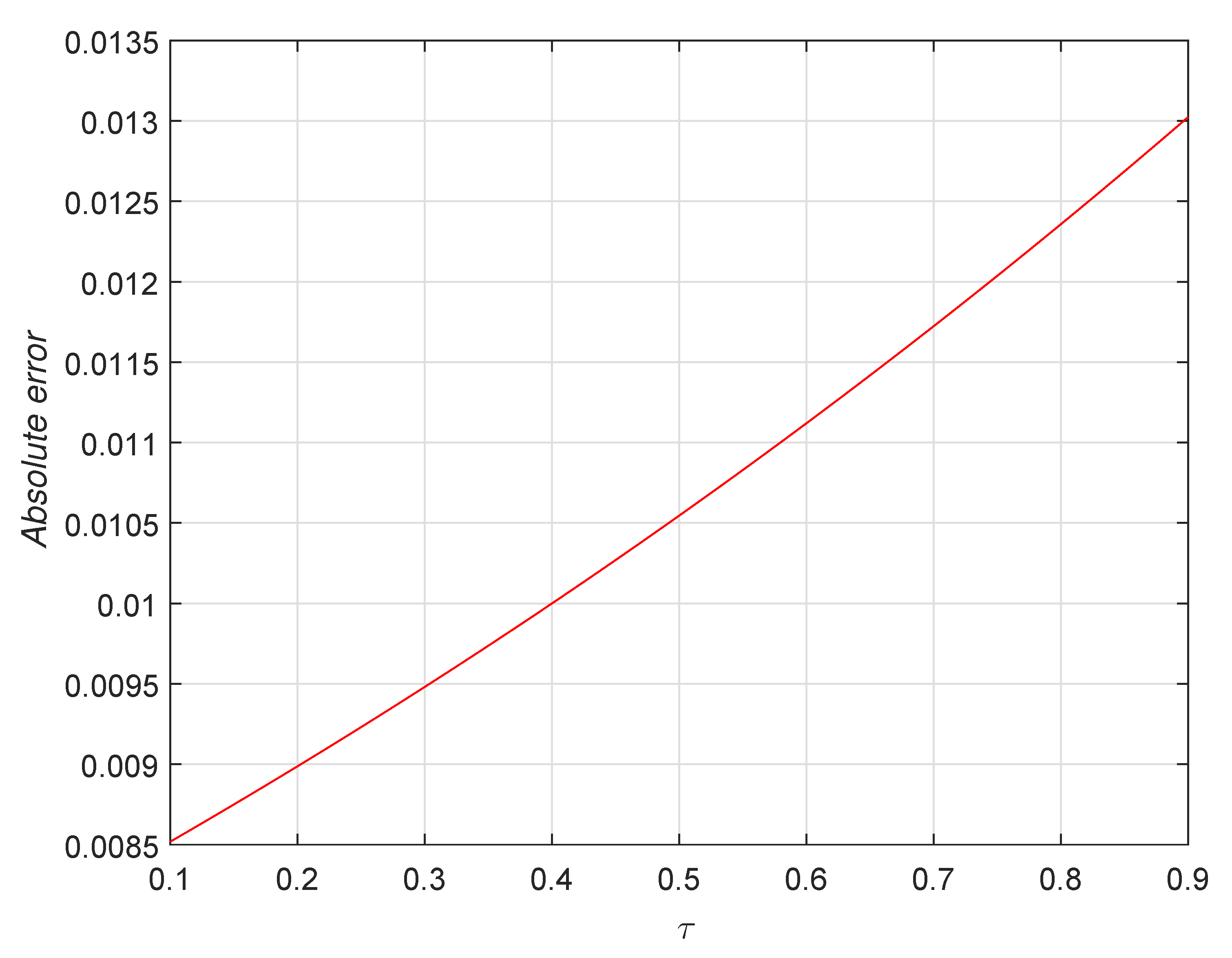 Mathematics 08 00558 g005