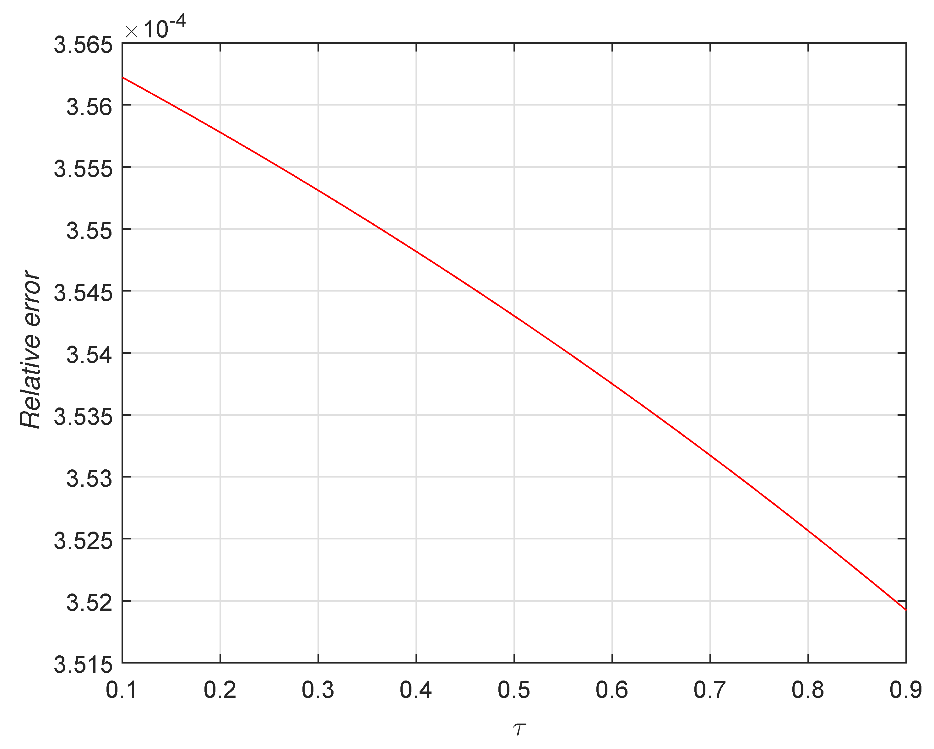Mathematics 08 00558 g006