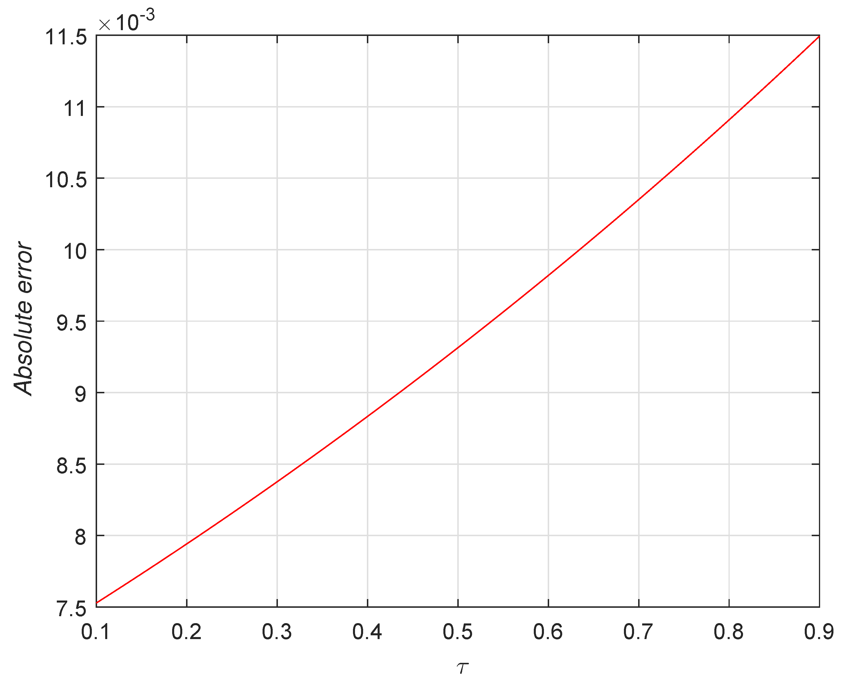 Mathematics 08 00558 g007