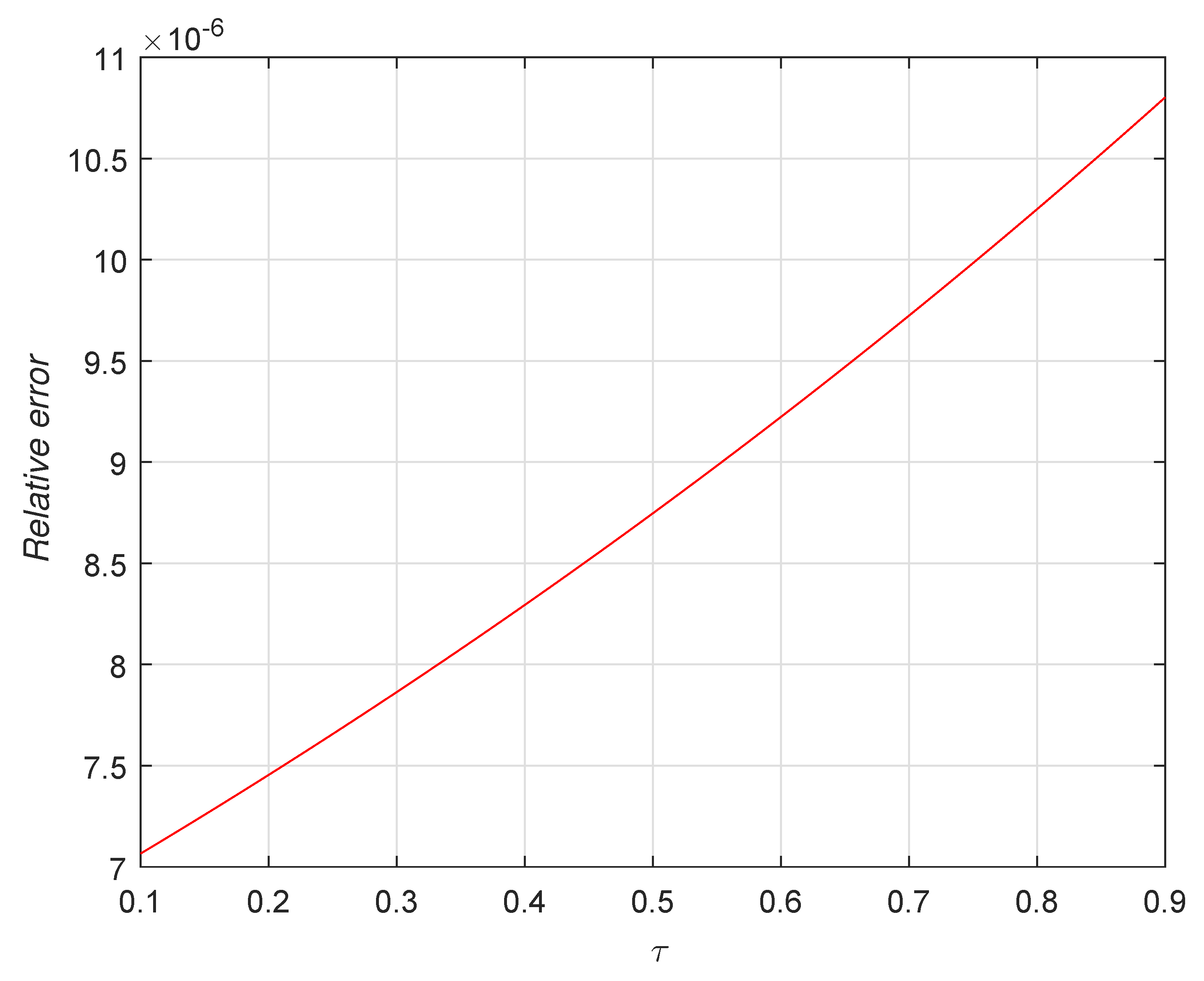 Mathematics 08 00558 g008