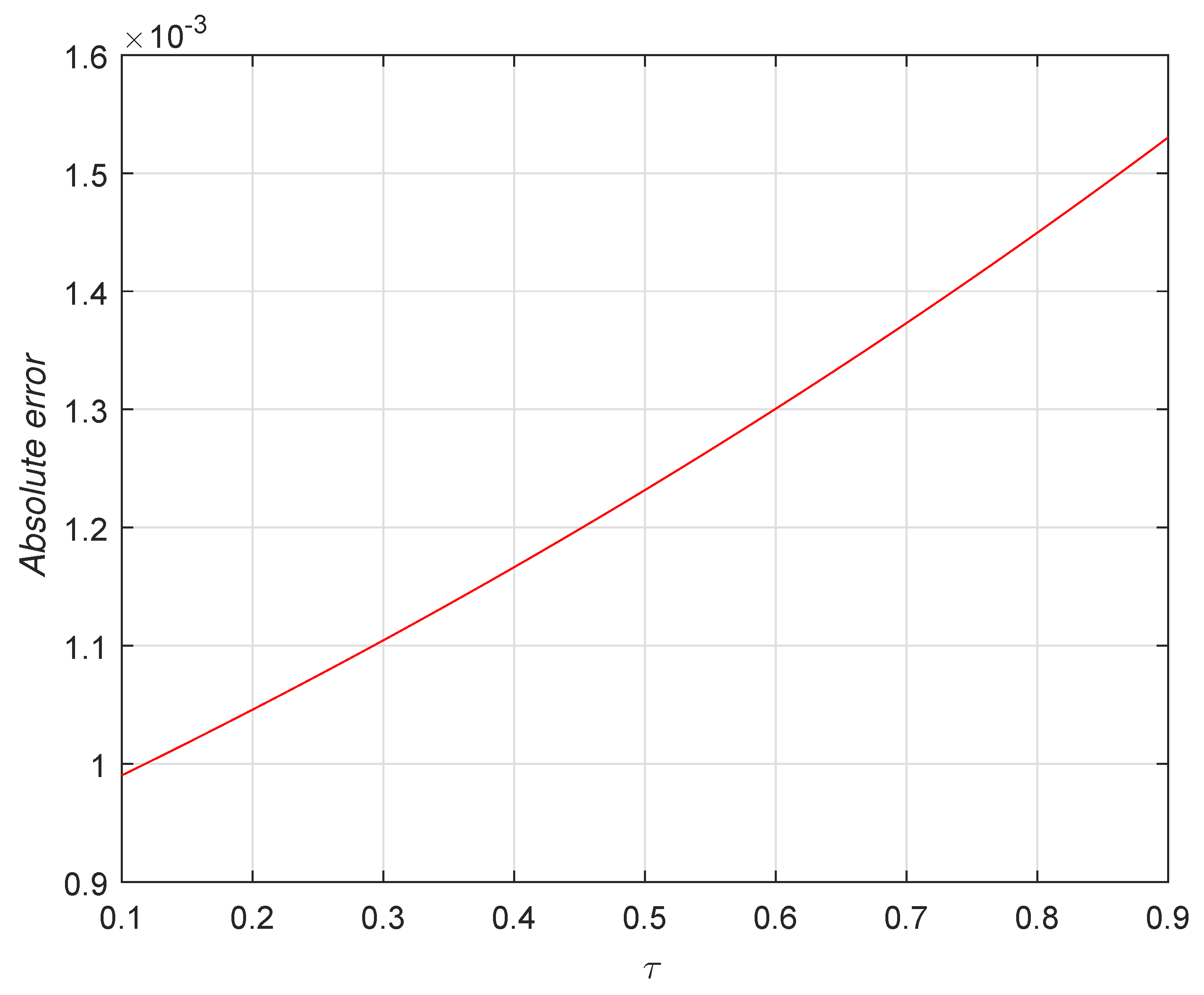 Mathematics 08 00558 g009